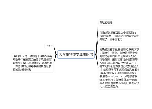 大学生物流专业求职信