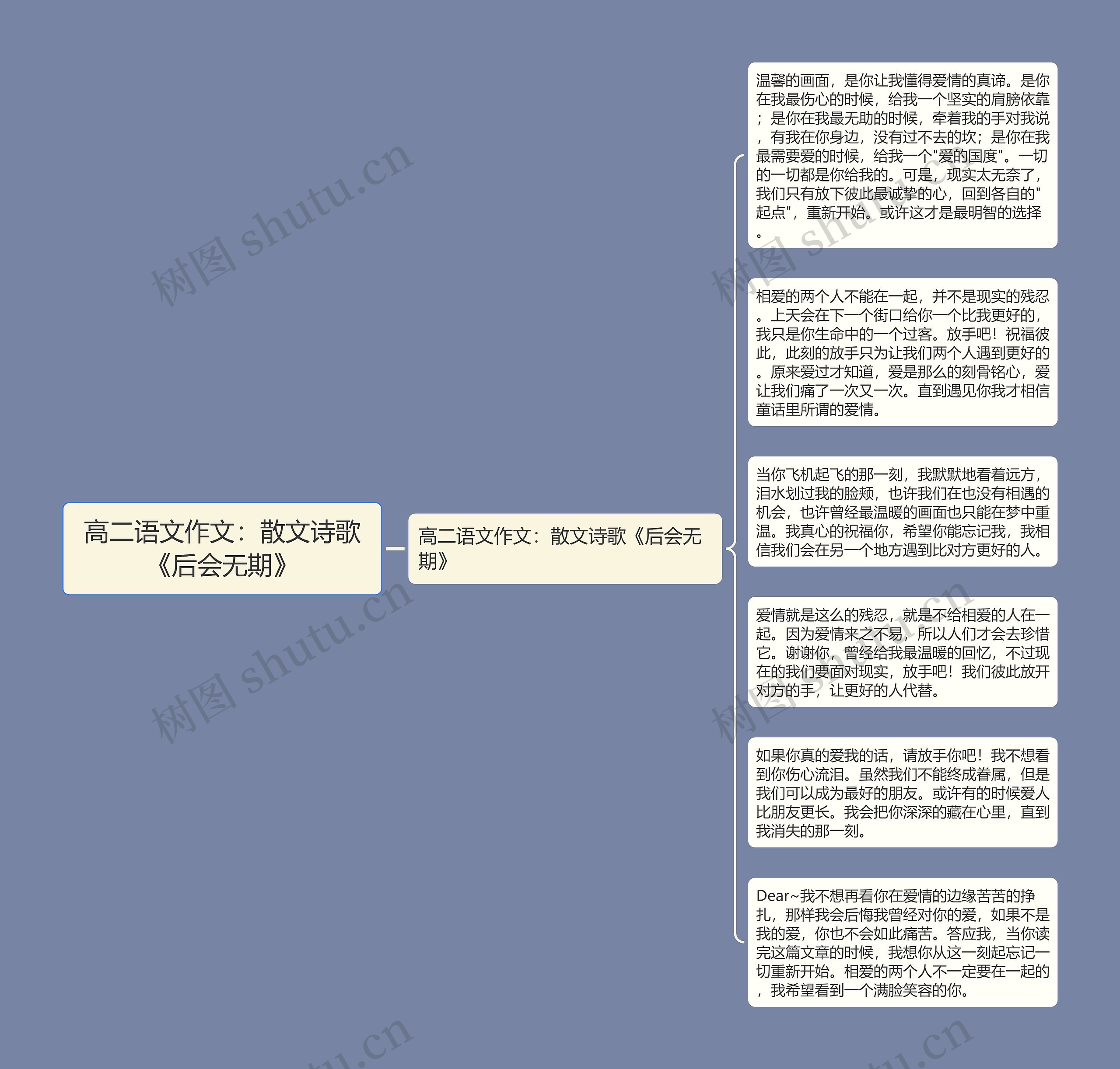 高二语文作文：散文诗歌《后会无期》思维导图