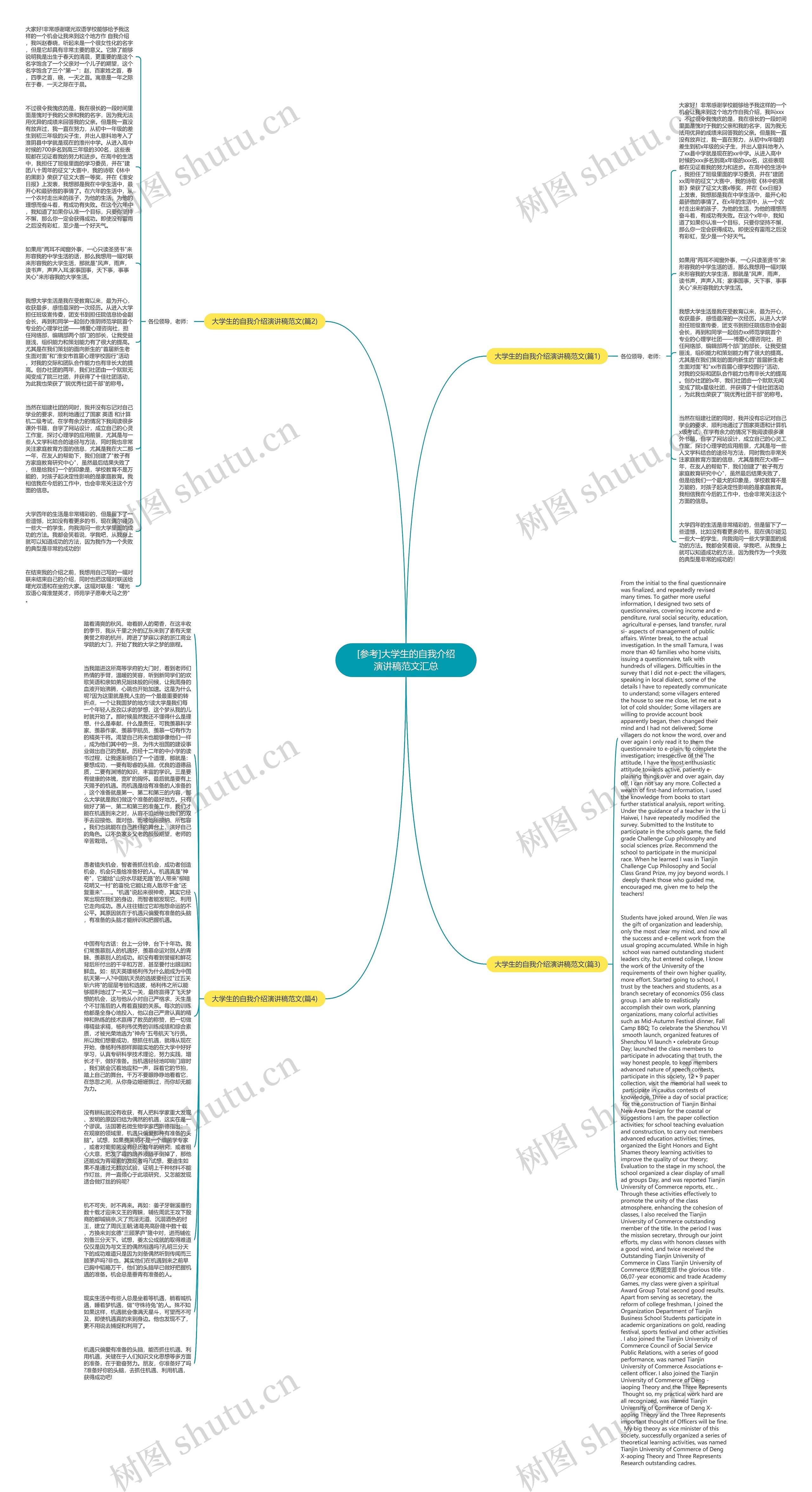 [参考]大学生的自我介绍演讲稿范文汇总思维导图