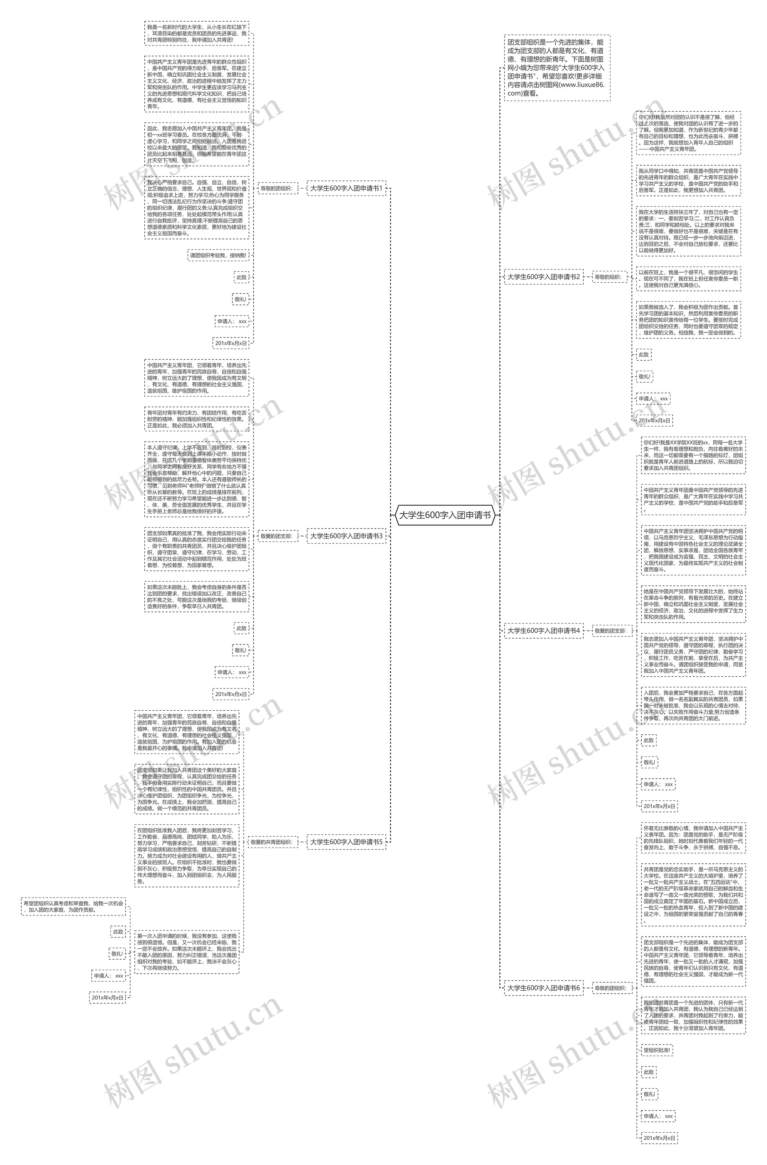 大学生600字入团申请书思维导图