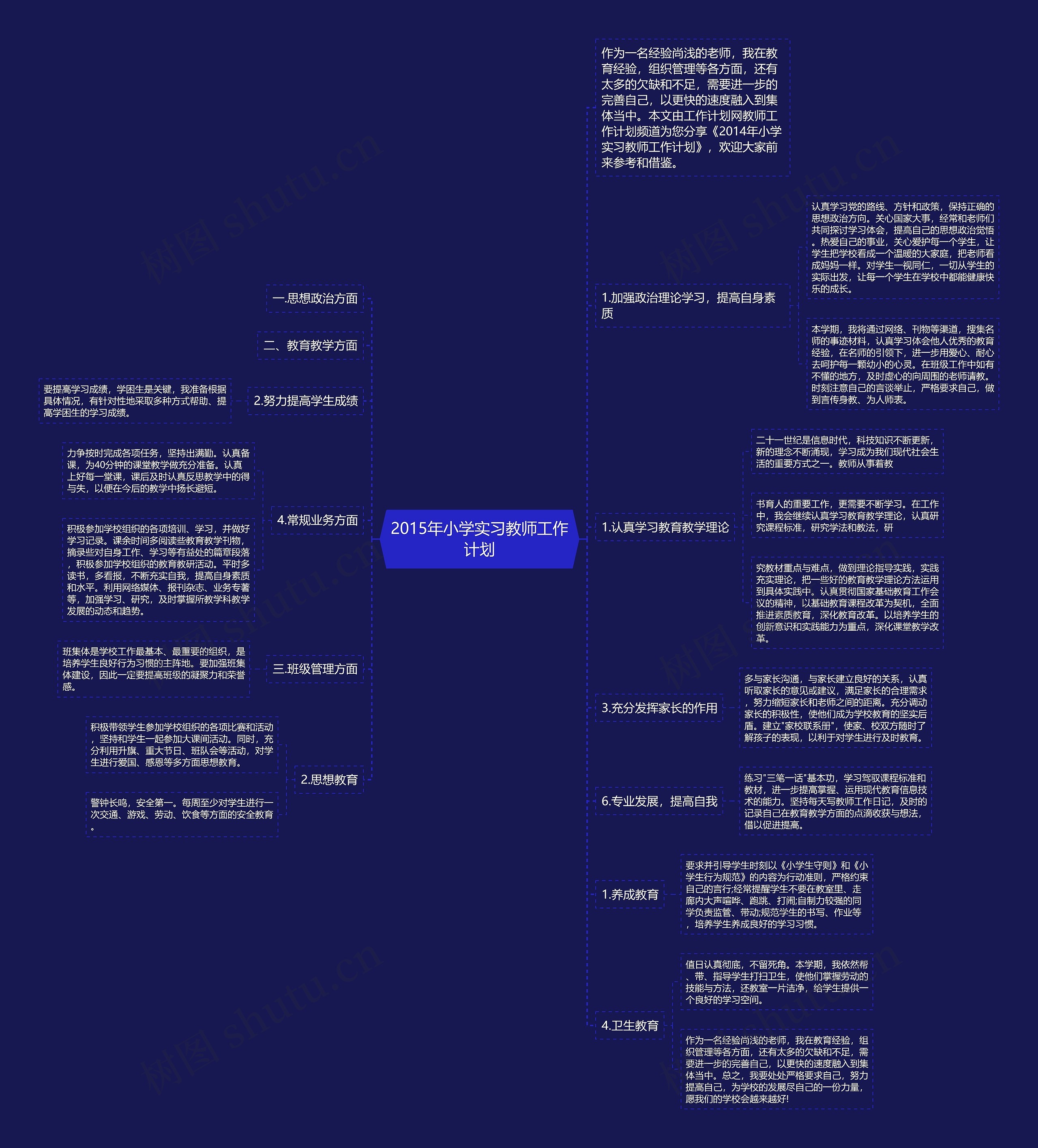 2015年小学实习教师工作计划思维导图