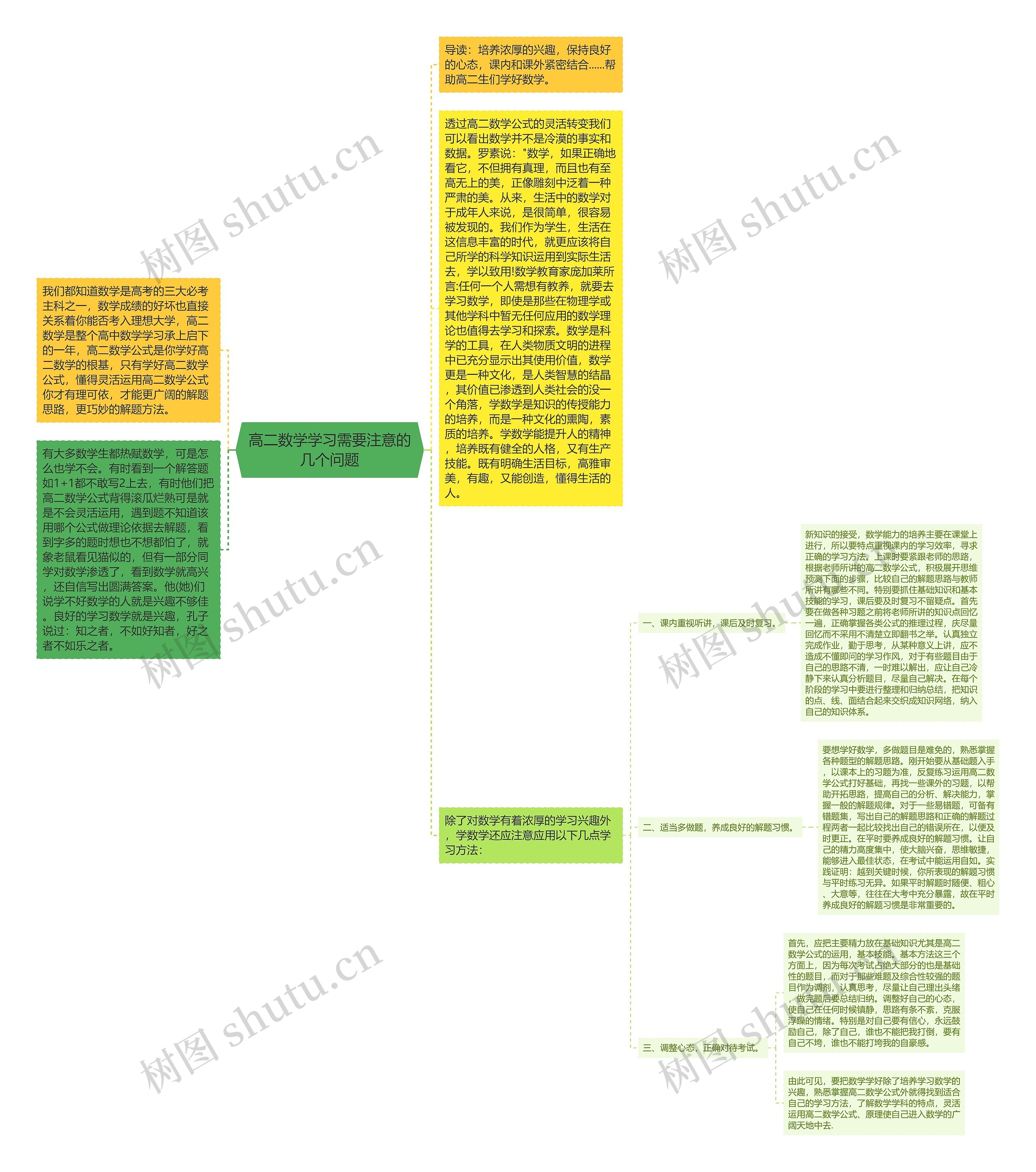 高二数学学习需要注意的几个问题思维导图