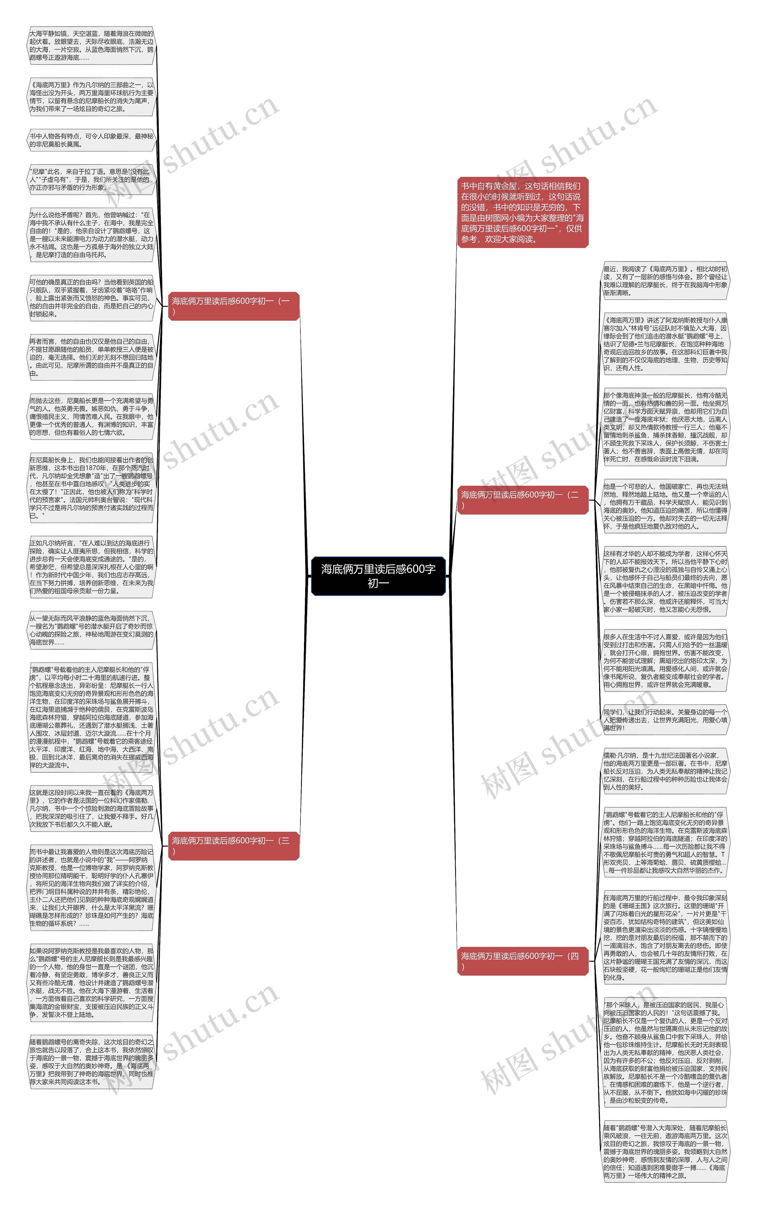 海底俩万里读后感600字初一思维导图