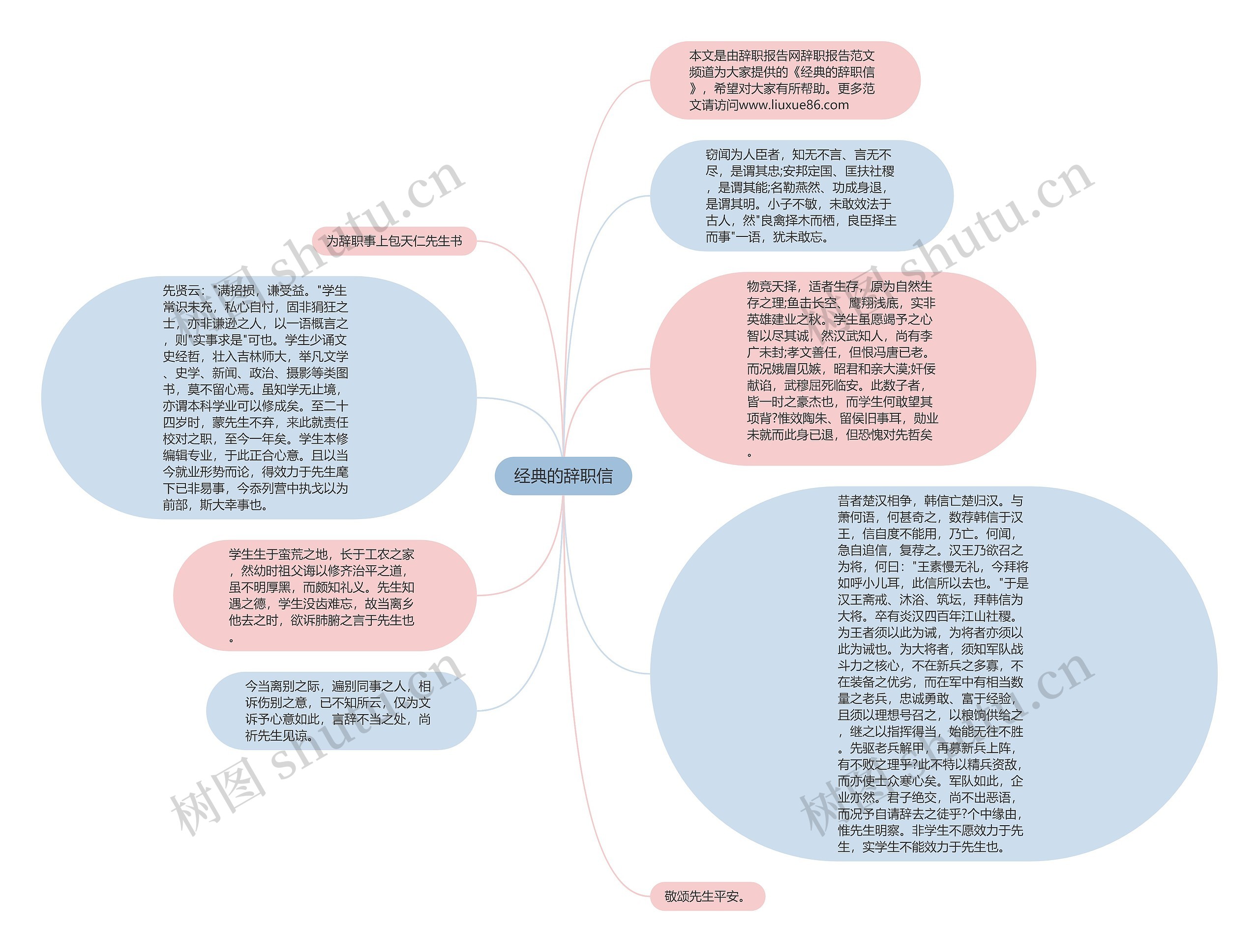 经典的辞职信