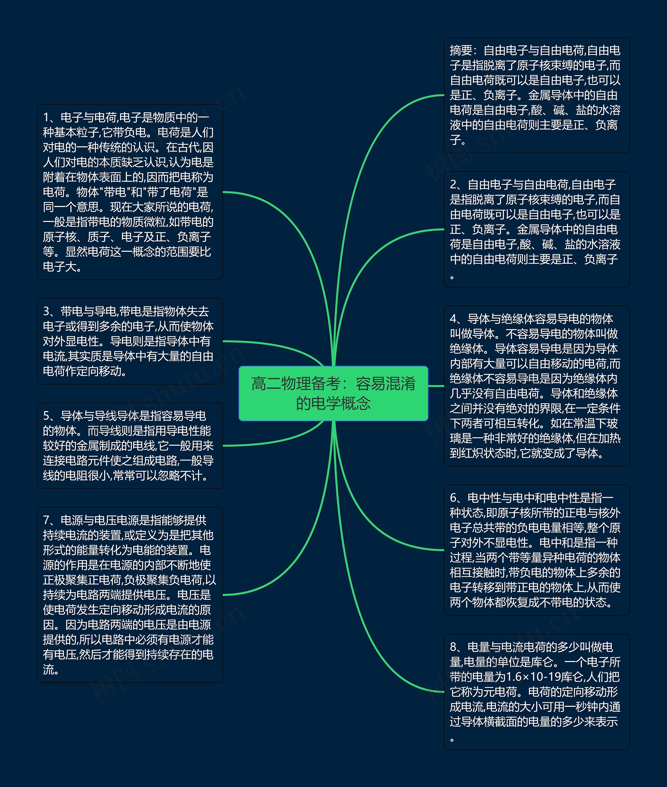 高二物理备考：容易混淆的电学概念