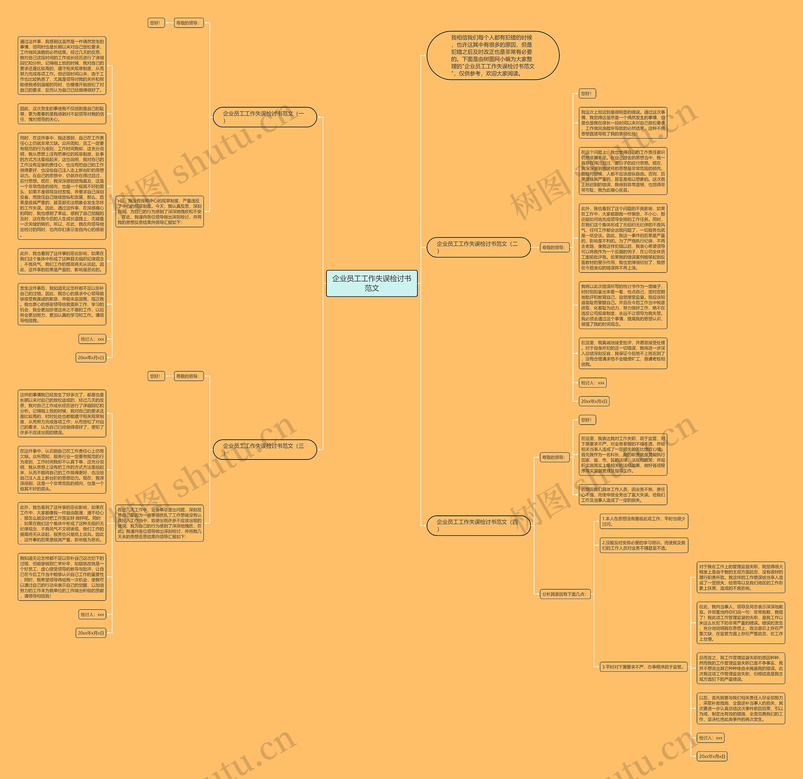 企业员工工作失误检讨书范文思维导图