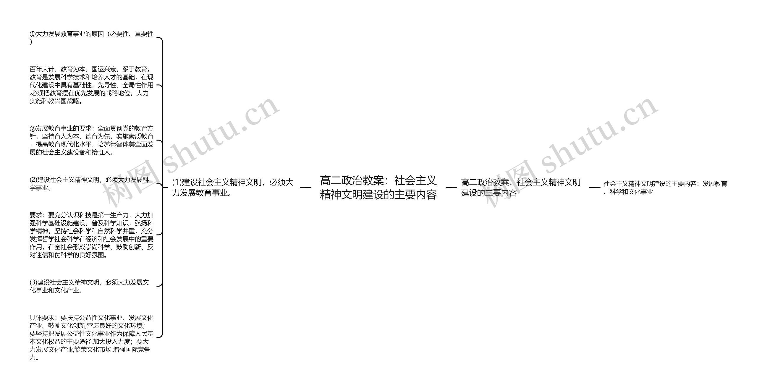 高二政治教案:社会主义精神文明建设的主要内容 高二政治教案:社会主义精神文明建设的主要内容
