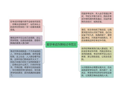 数学考试作弊检讨书范文