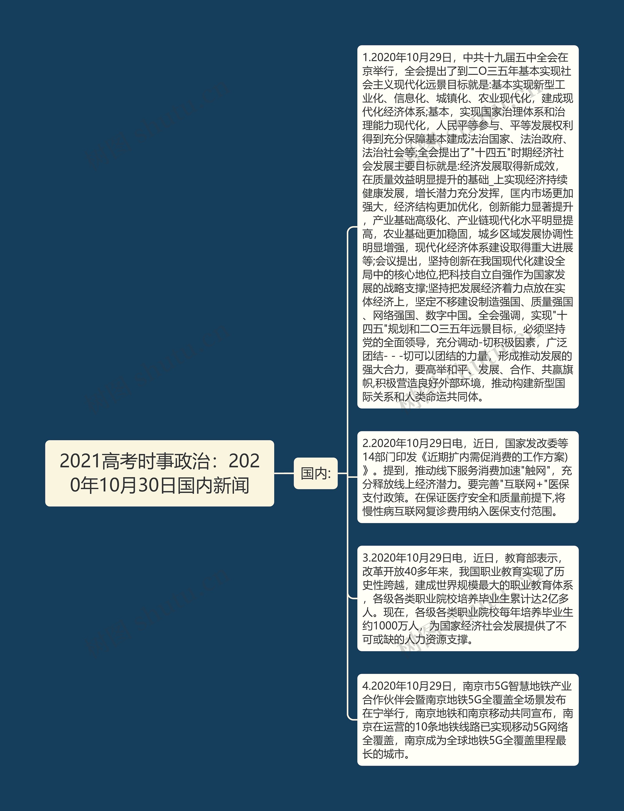 2021高考时事政治：2020年10月30日国内新闻思维导图