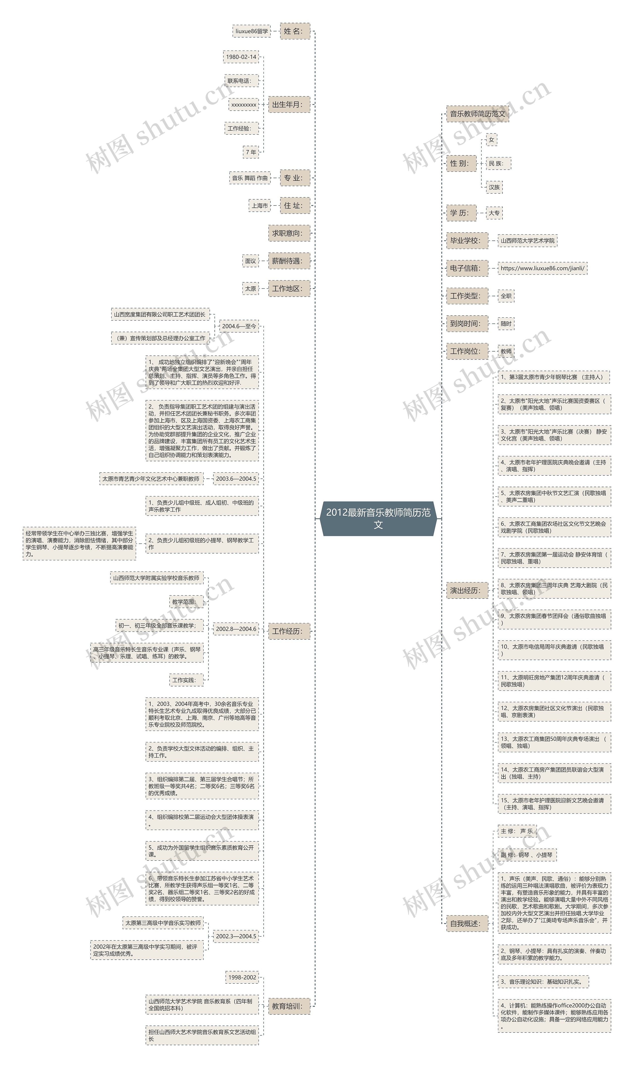 2012最新音乐教师简历范文思维导图