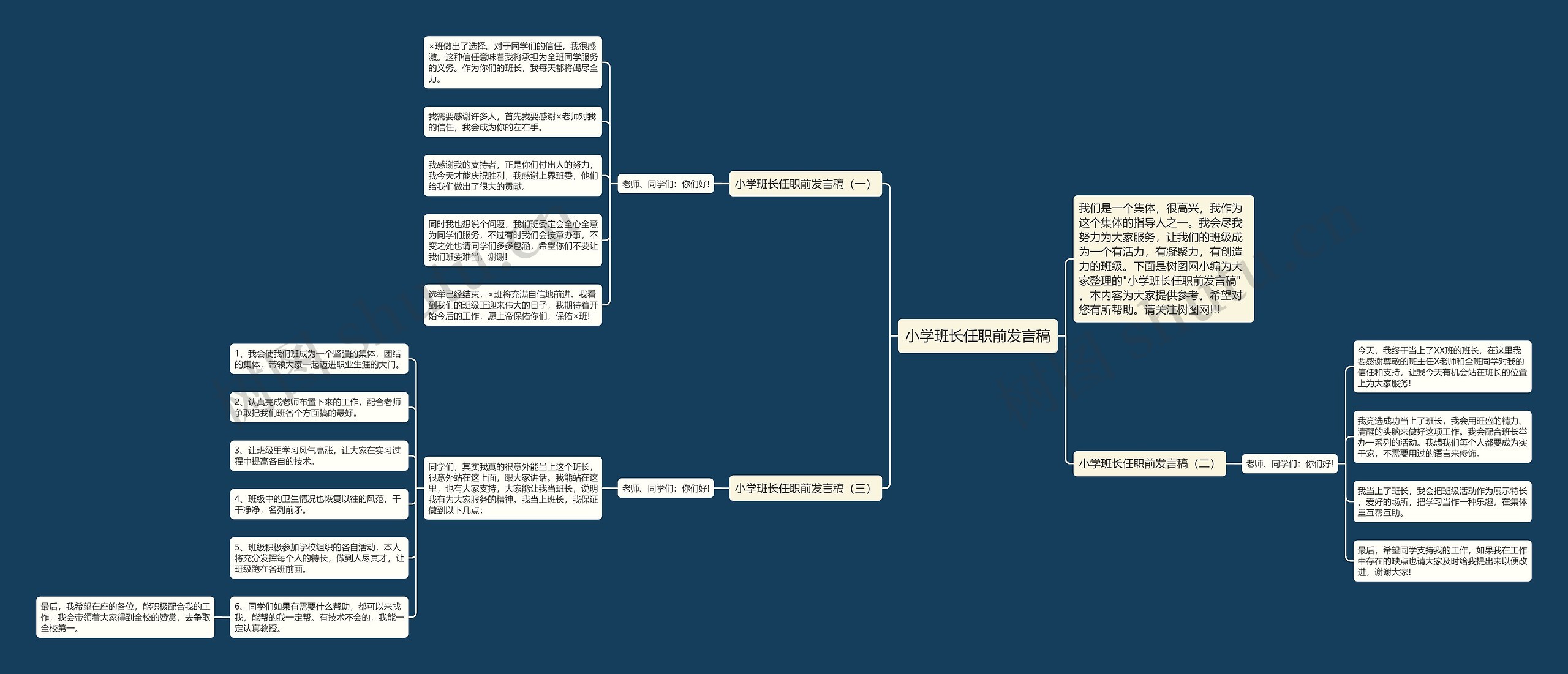 小学班长任职前发言稿思维导图