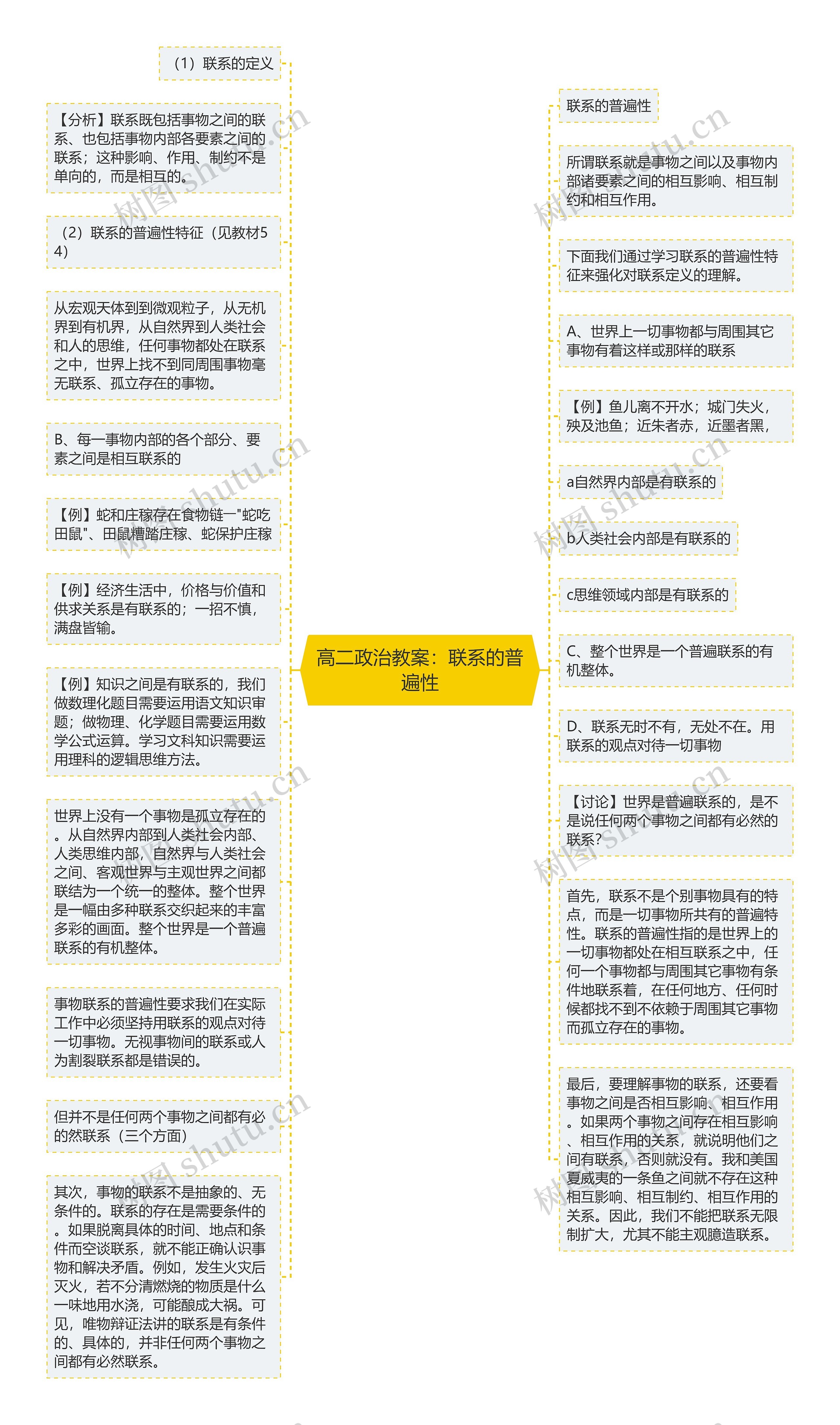 高二政治教案：联系的普遍性思维导图