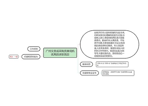 广州文员或采购员兼司机优秀的求职简历