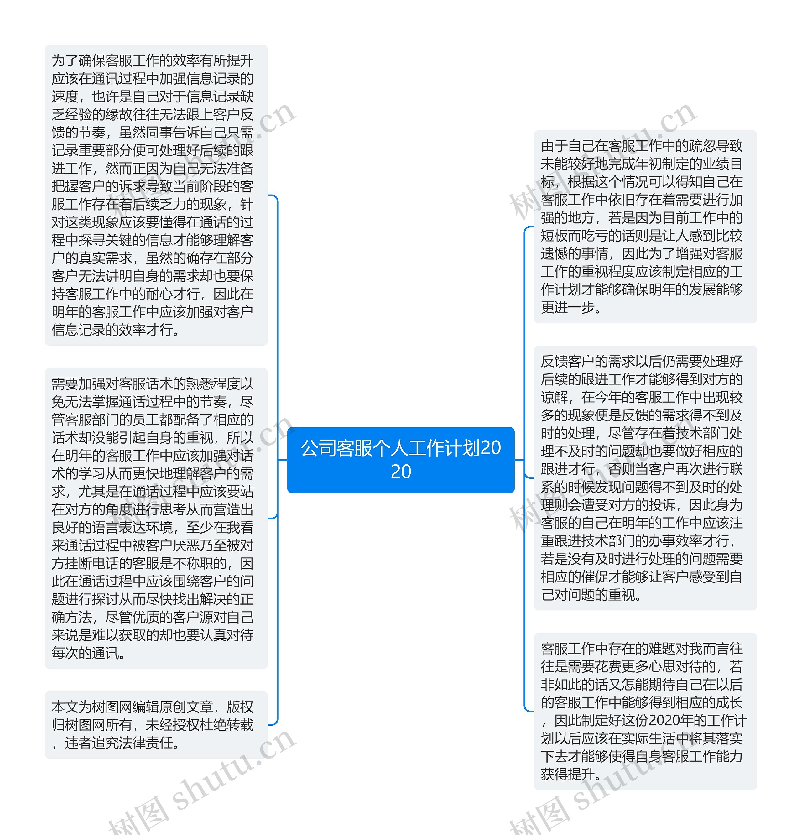 公司客服个人工作计划2020