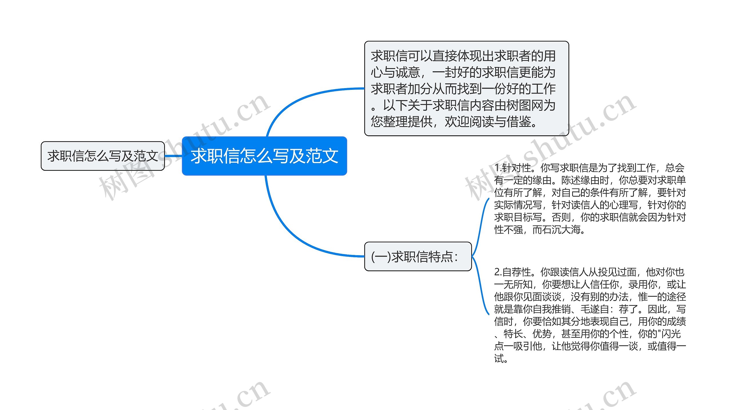 求职信怎么写及范文