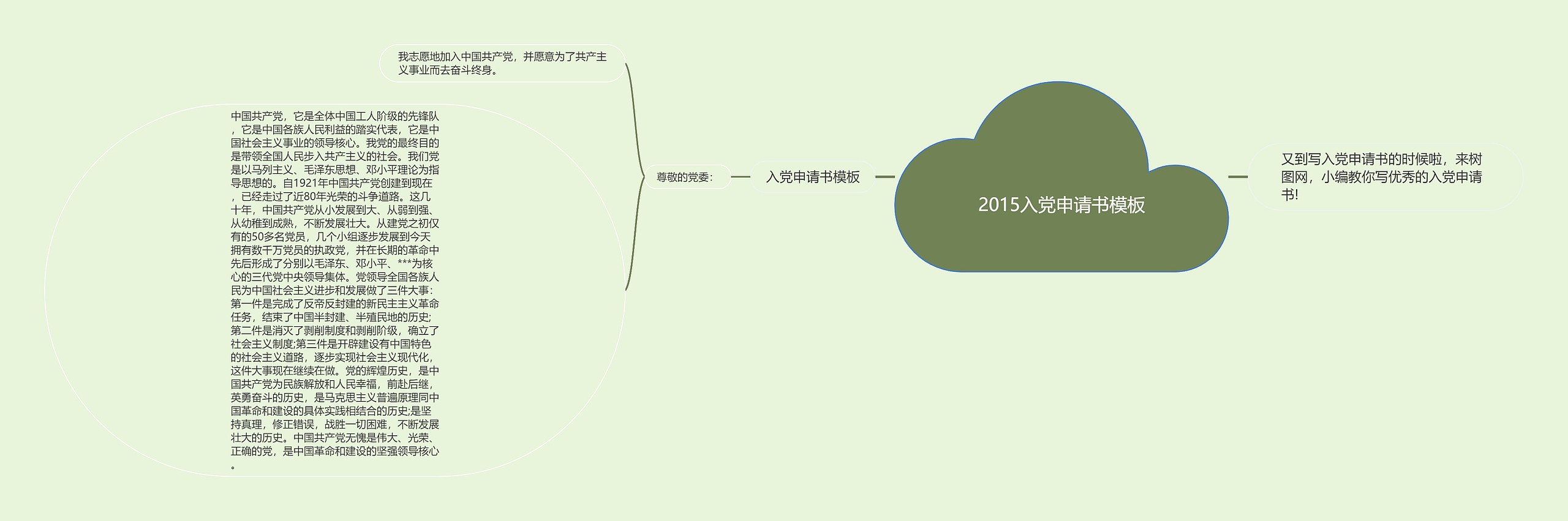 2015入党申请书思维导图