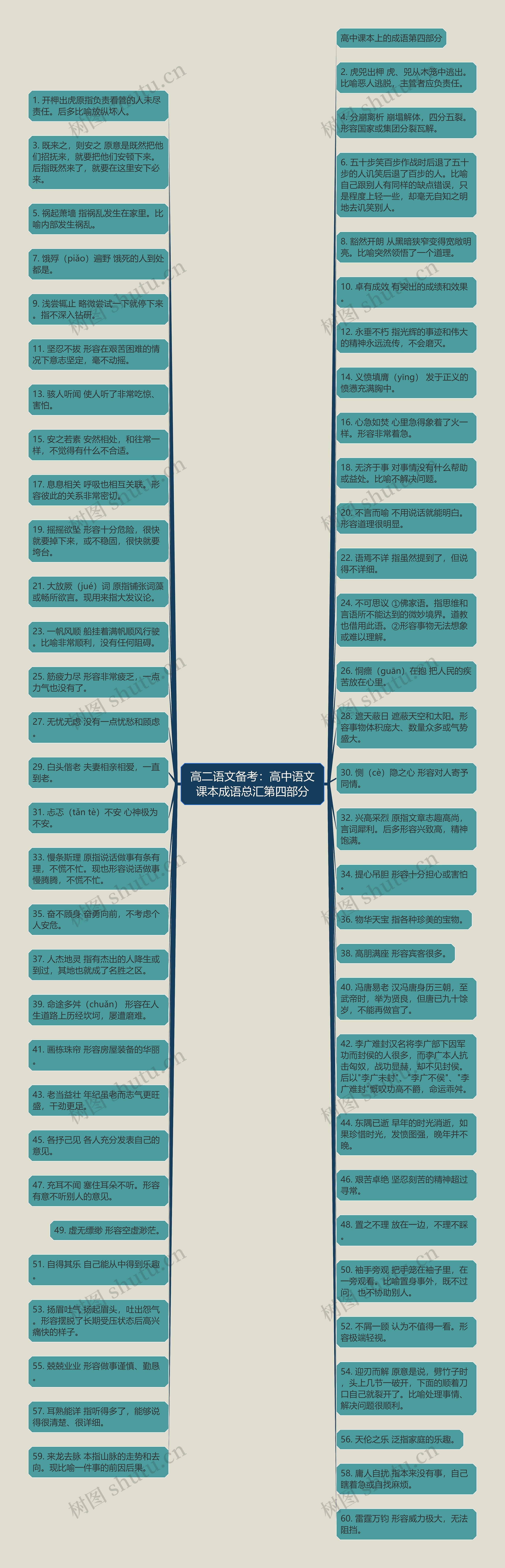 高二语文备考：高中语文课本成语总汇第四部分