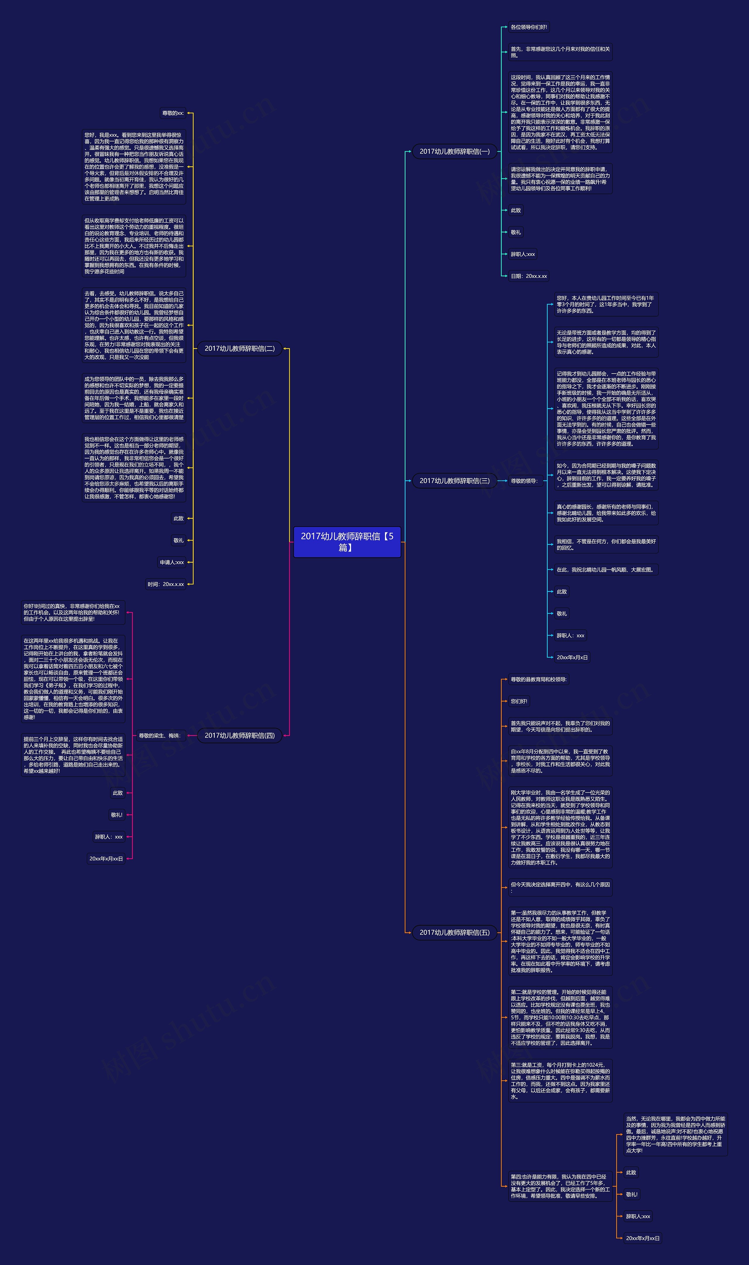 2017幼儿教师辞职信【5篇】思维导图
