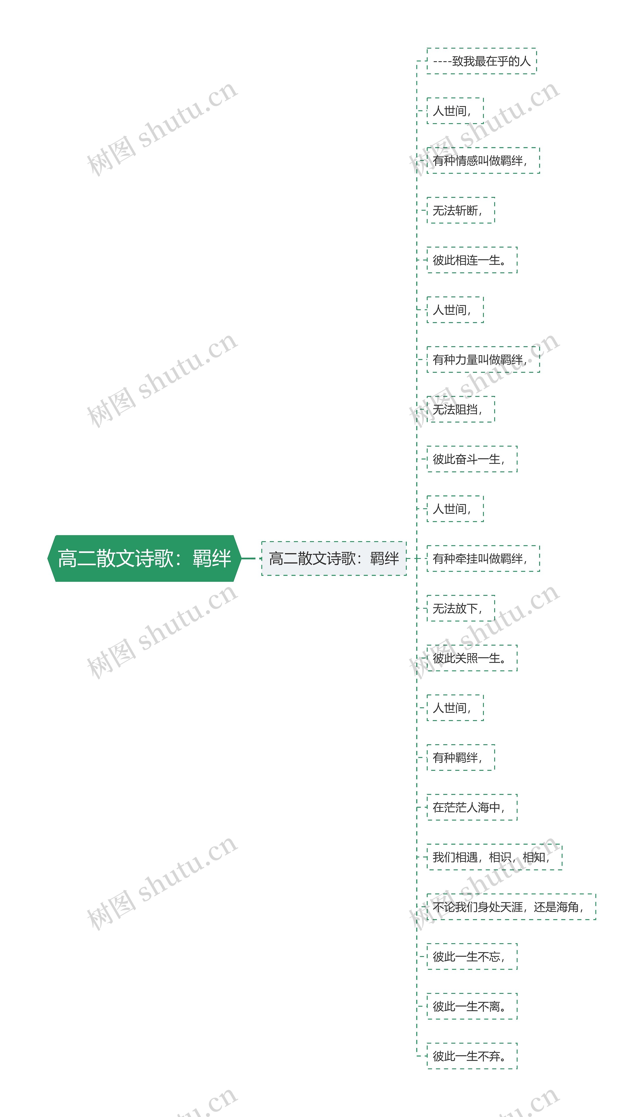 高二散文诗歌：羁绊