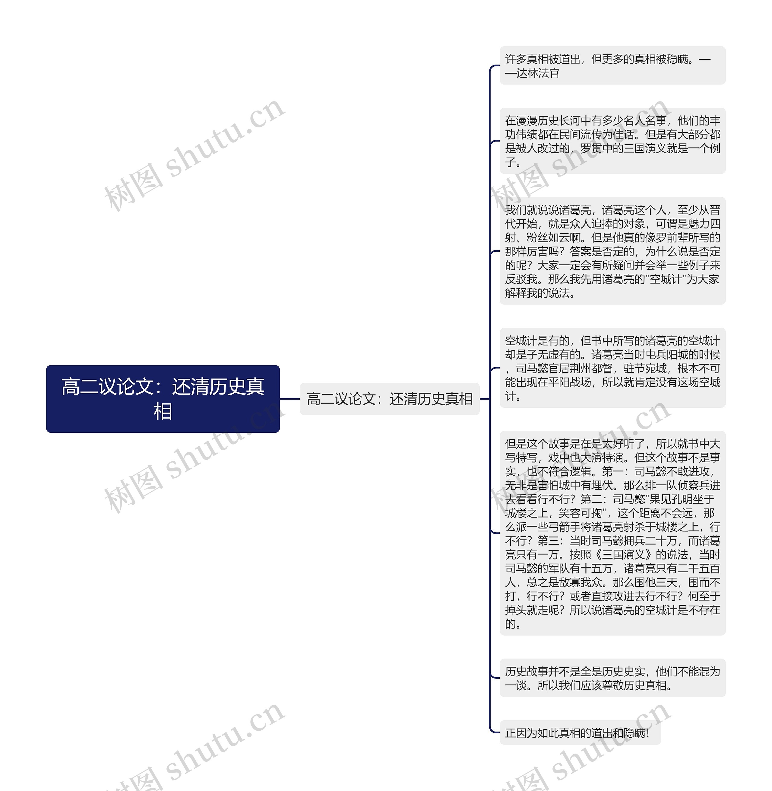 高二议论文：还清历史真相