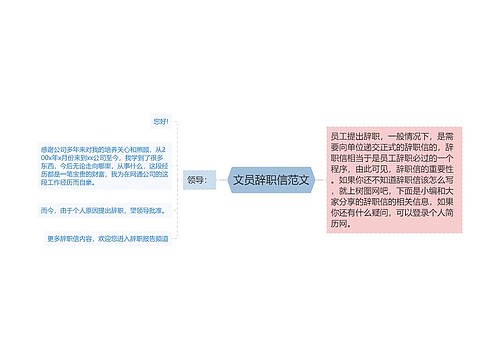 文员辞职信范文