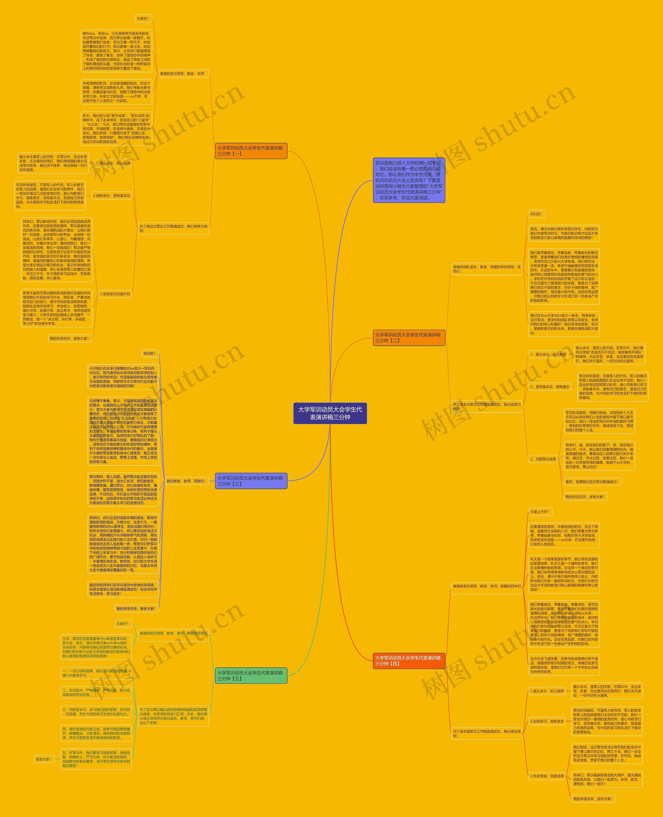 大学军训动员大会学生代表演讲稿三分钟思维导图