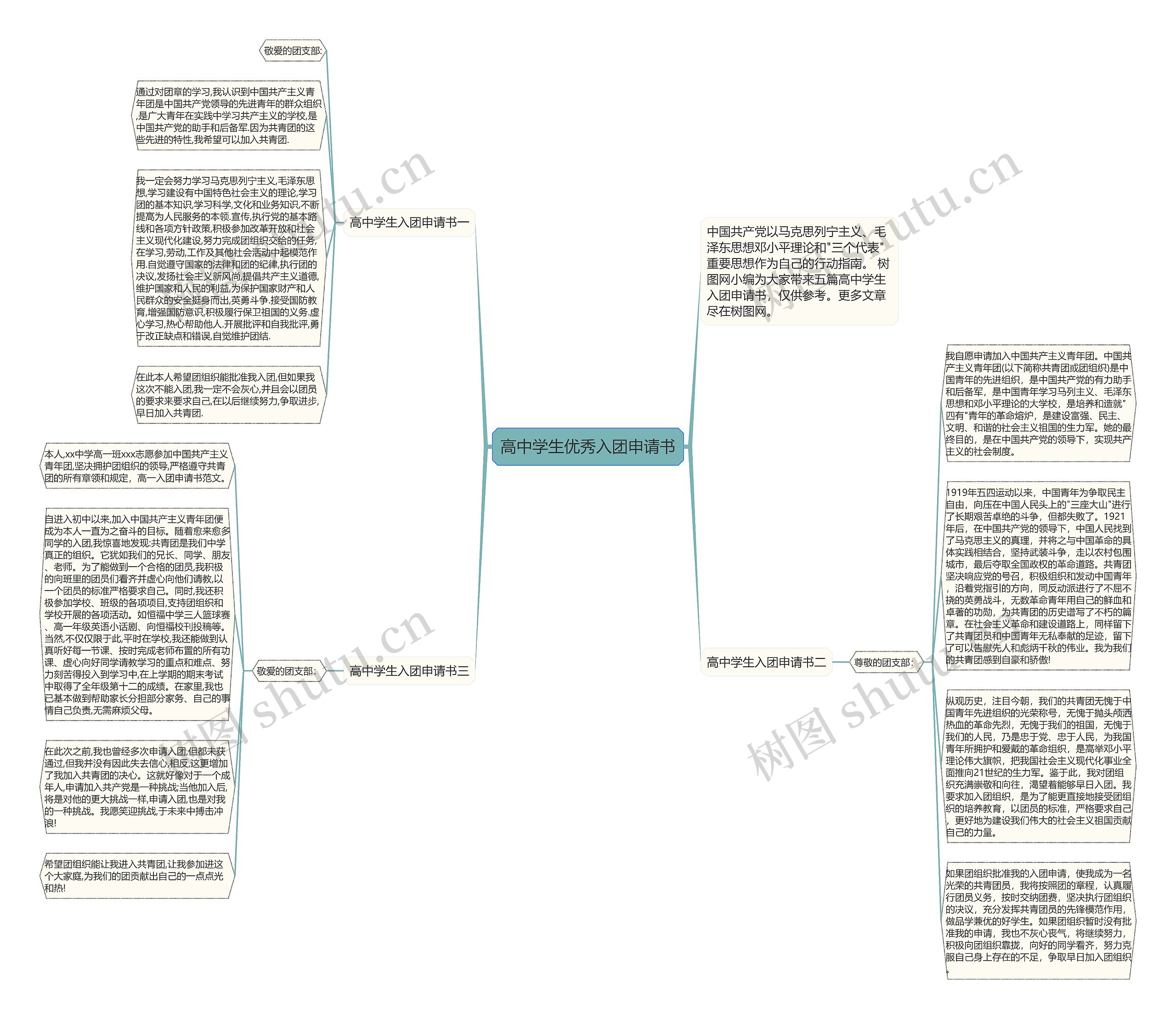 高中学生优秀入团申请书思维导图
