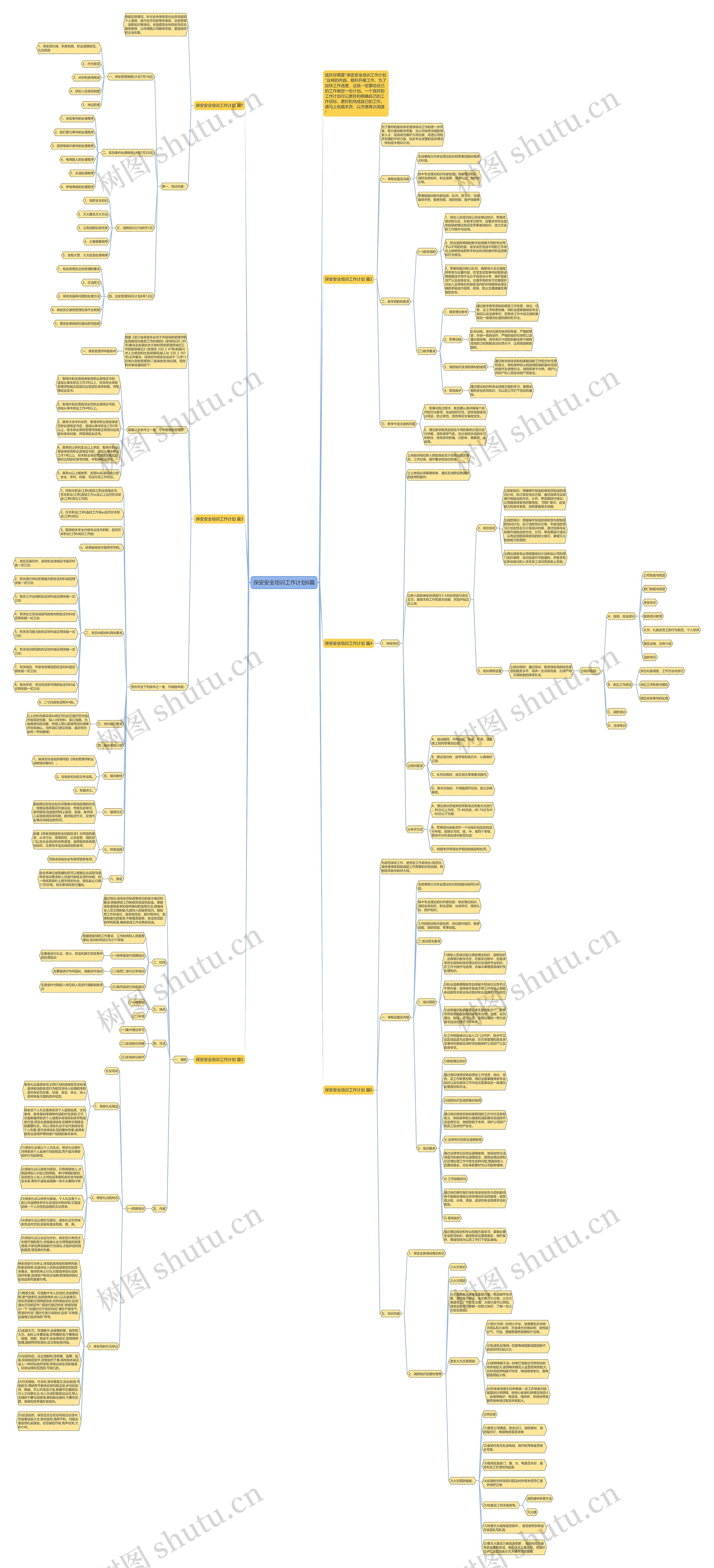 保安安全培训工作计划6篇思维导图