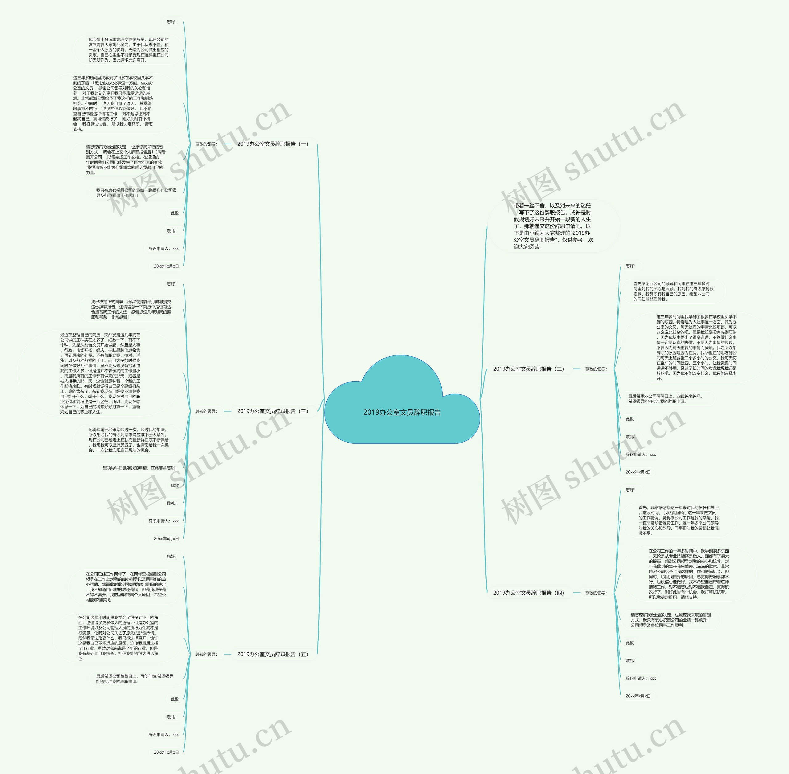 2019办公室文员辞职报告思维导图