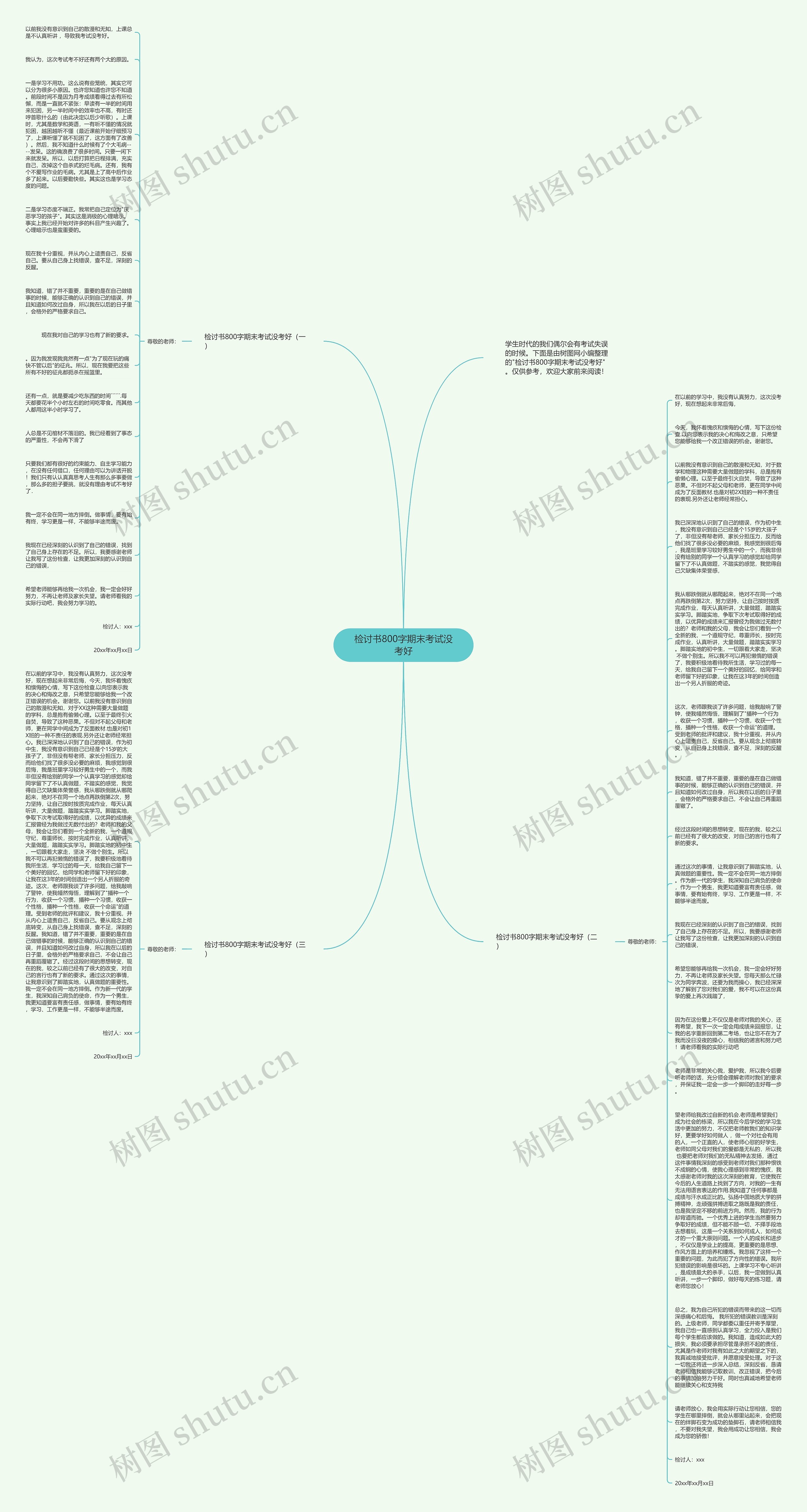 检讨书800字期末考试没考好思维导图