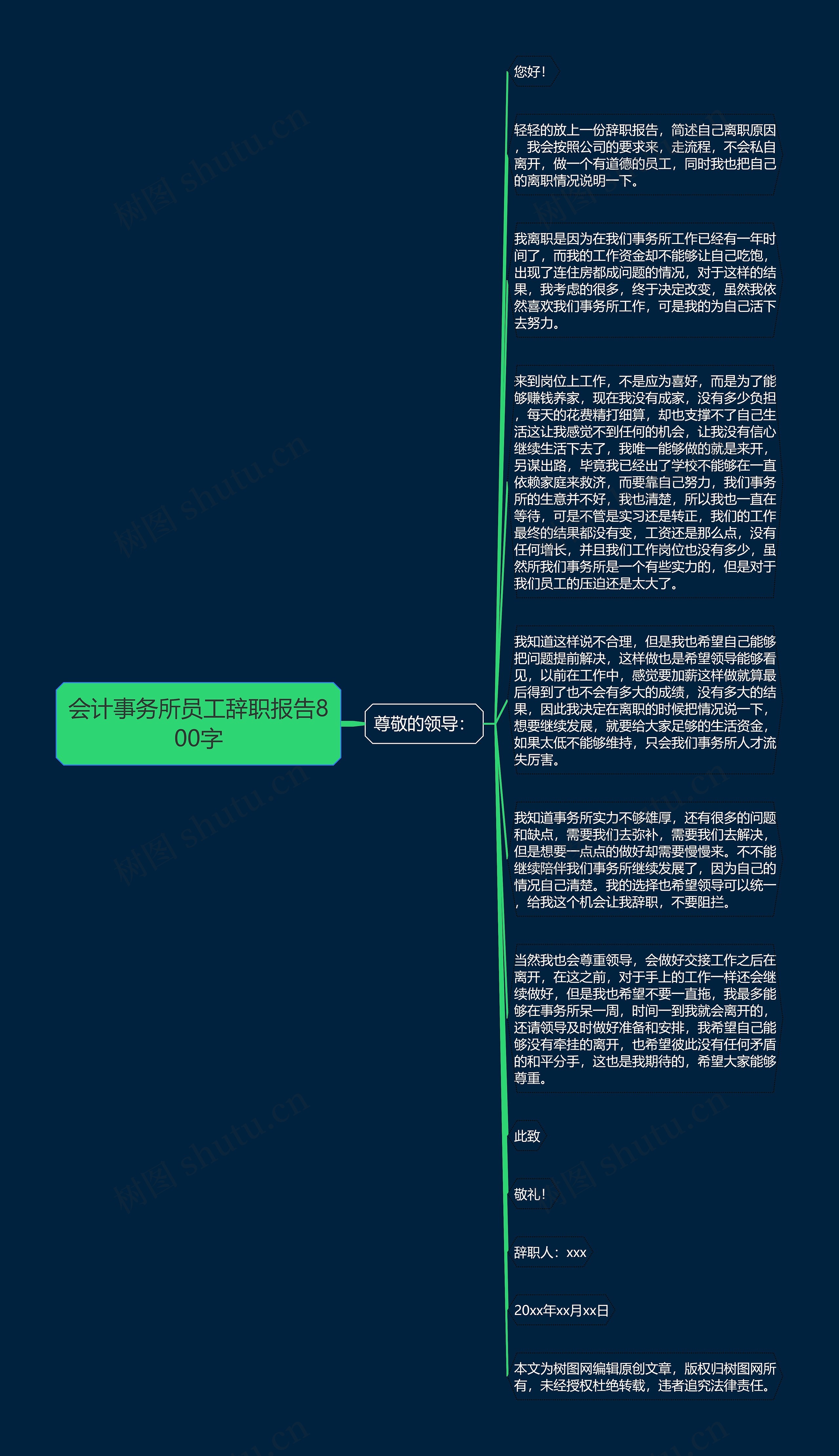 会计事务所员工辞职报告800字思维导图