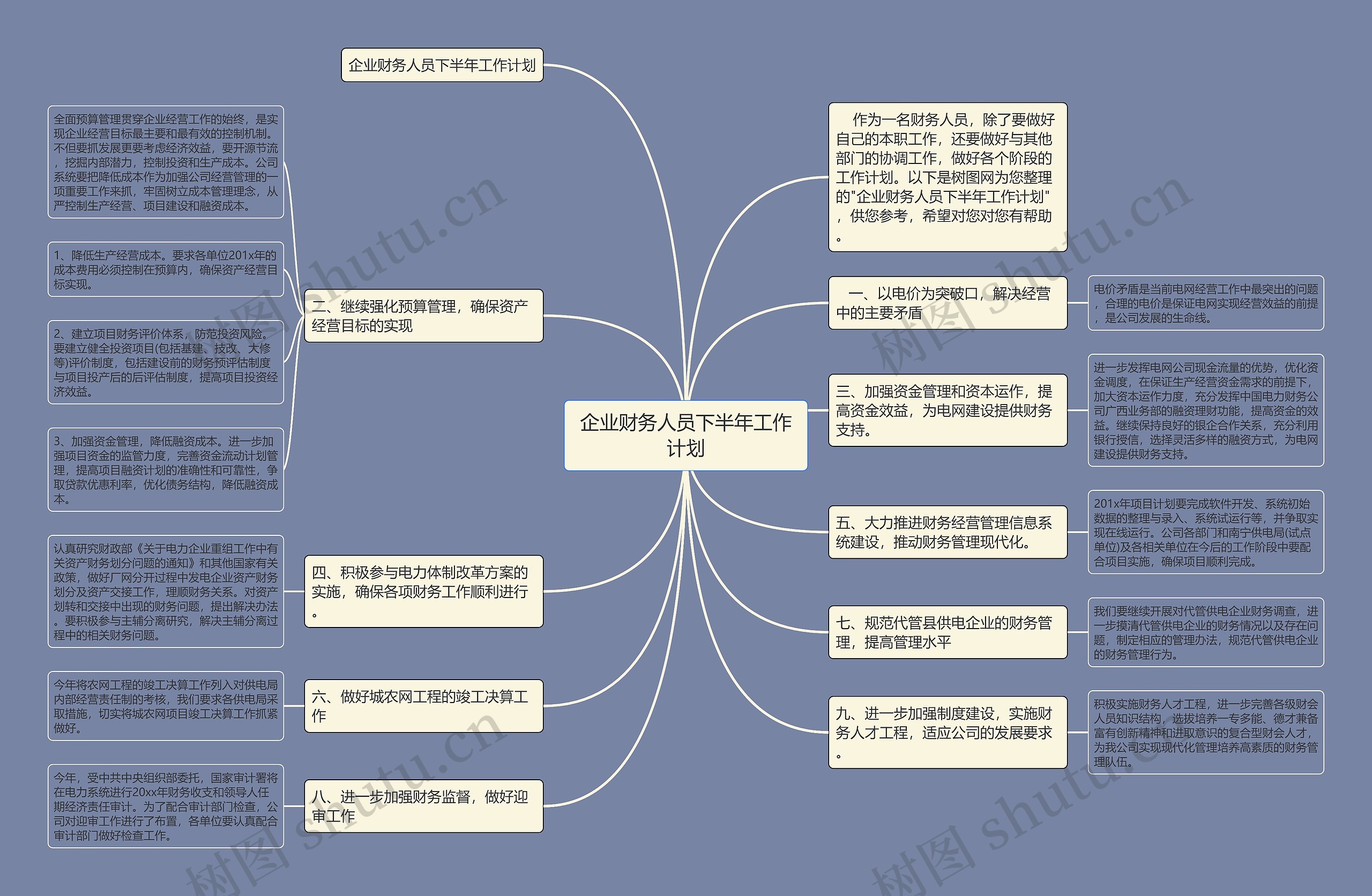 企业财务人员下半年工作计划思维导图