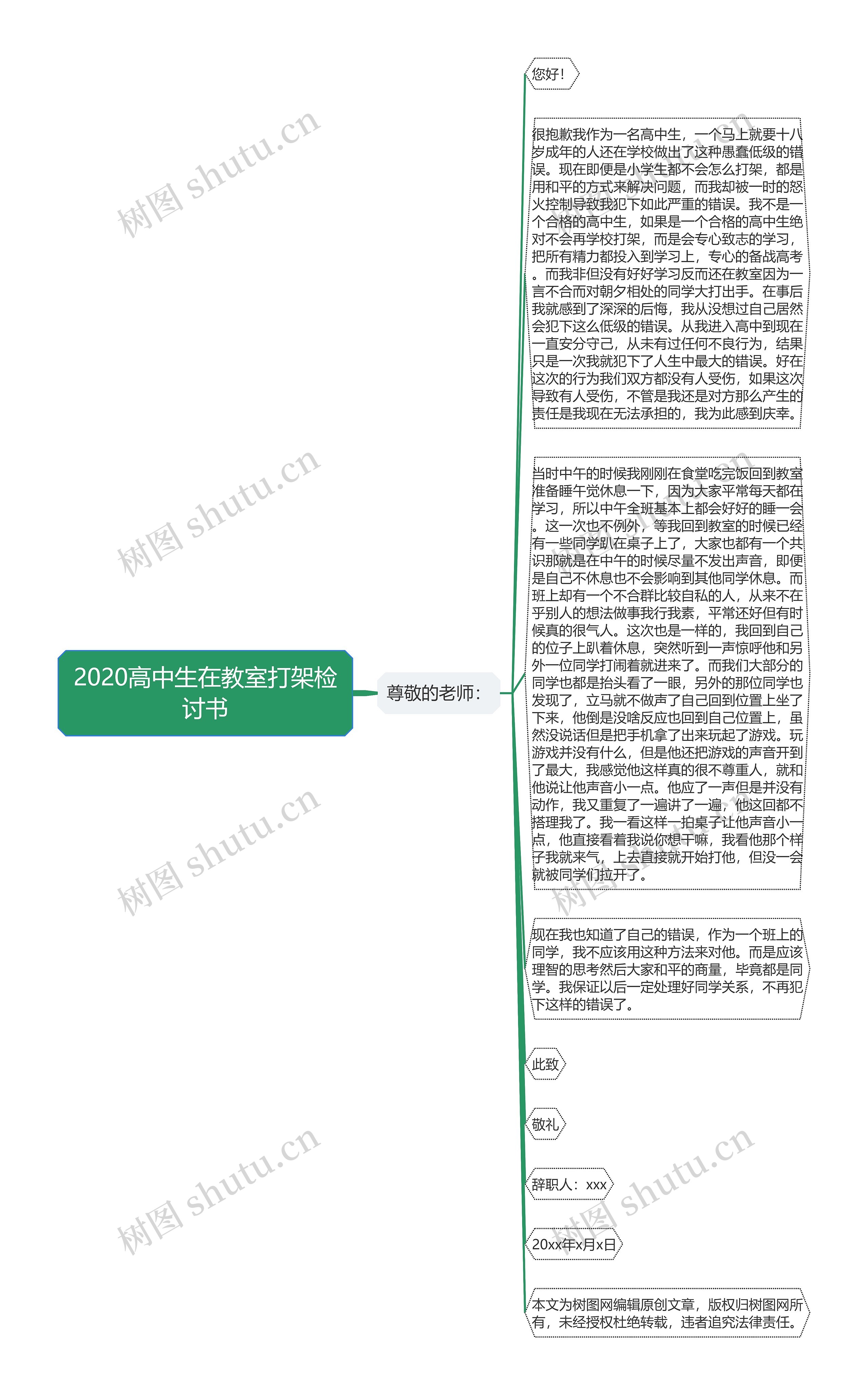 2020高中生在教室打架检讨书思维导图