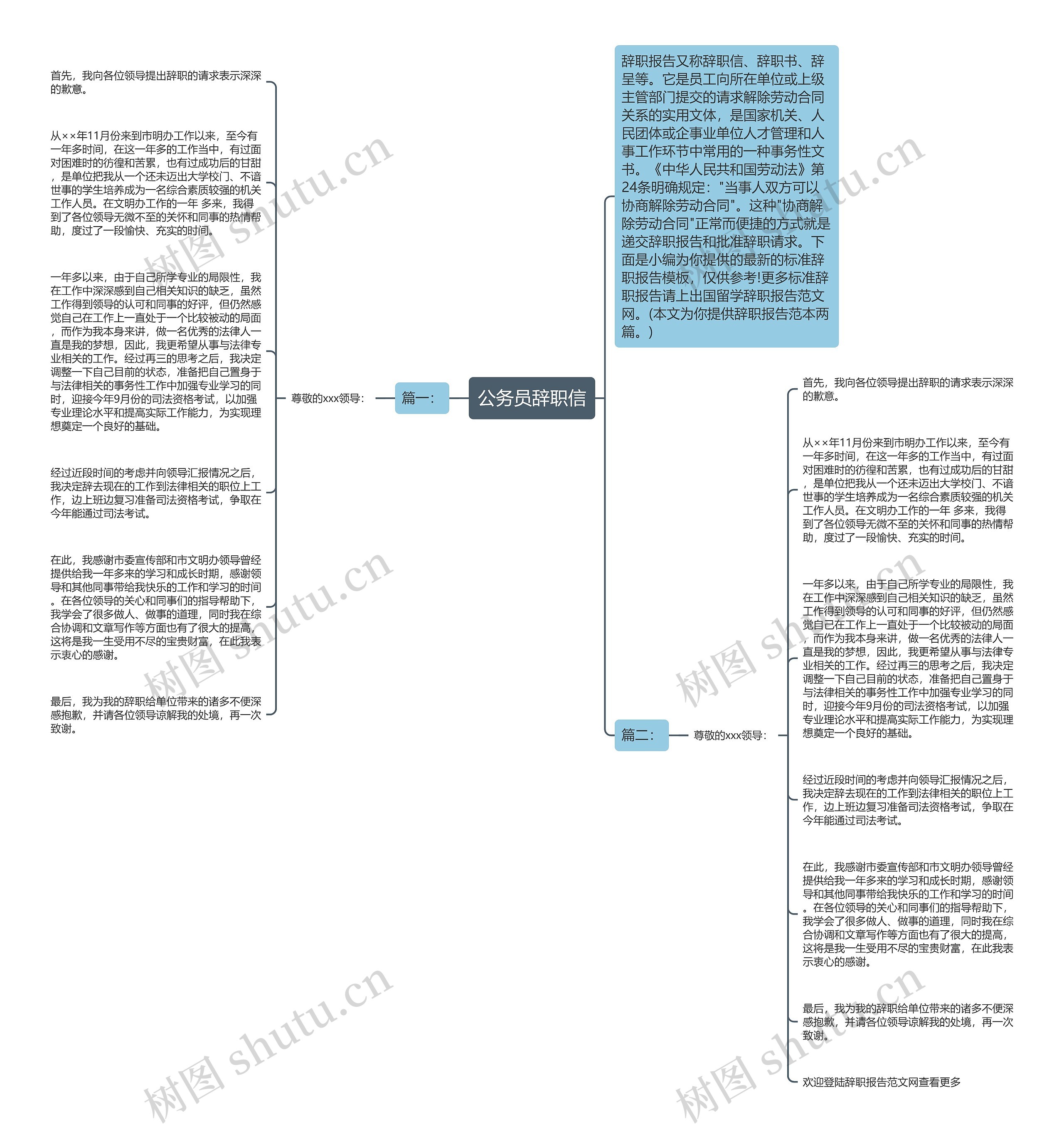 公务员辞职信思维导图