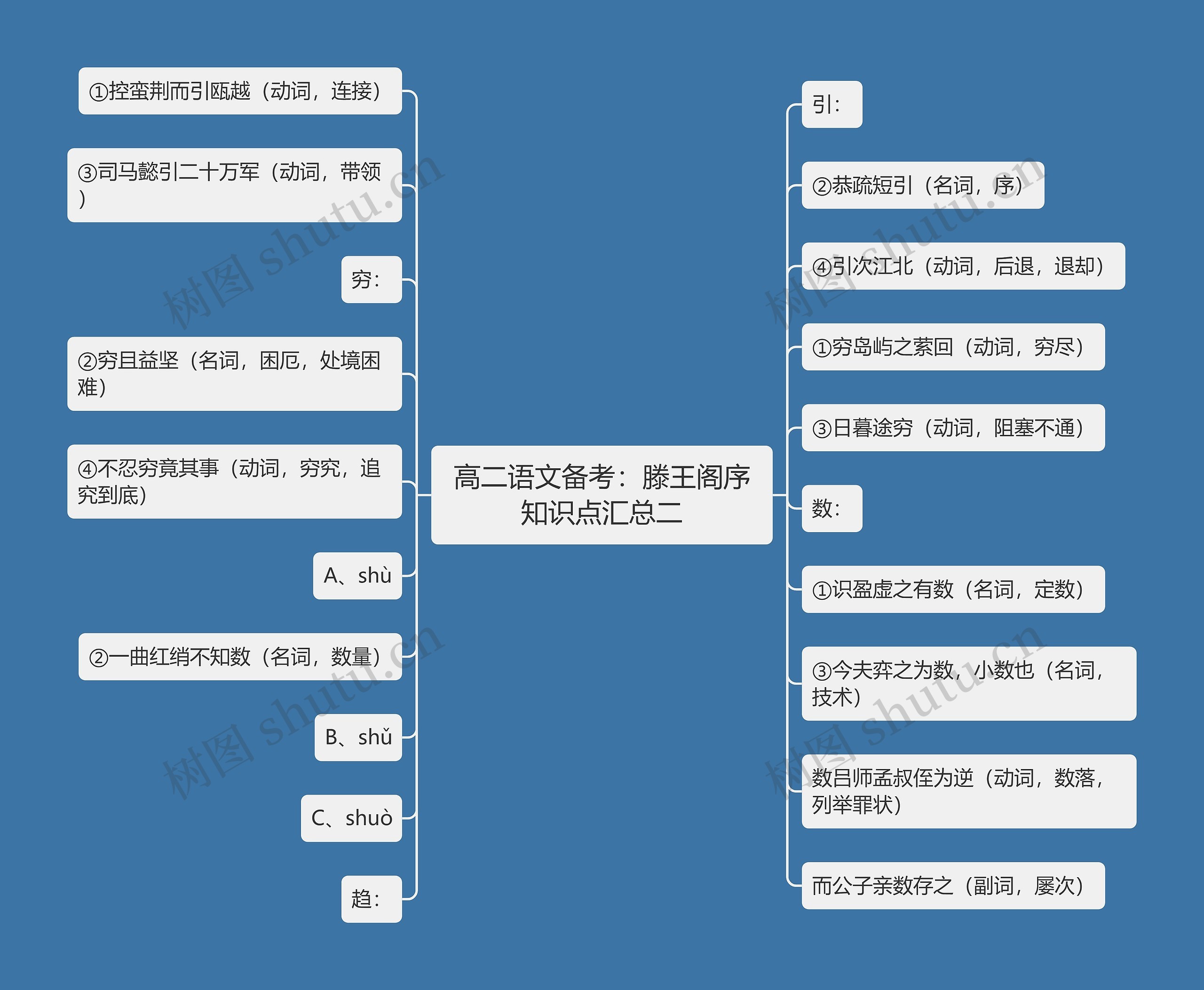 高二语文备考:滕王阁序知识点汇总二 高二语文备考:滕王阁序知识点汇总二
