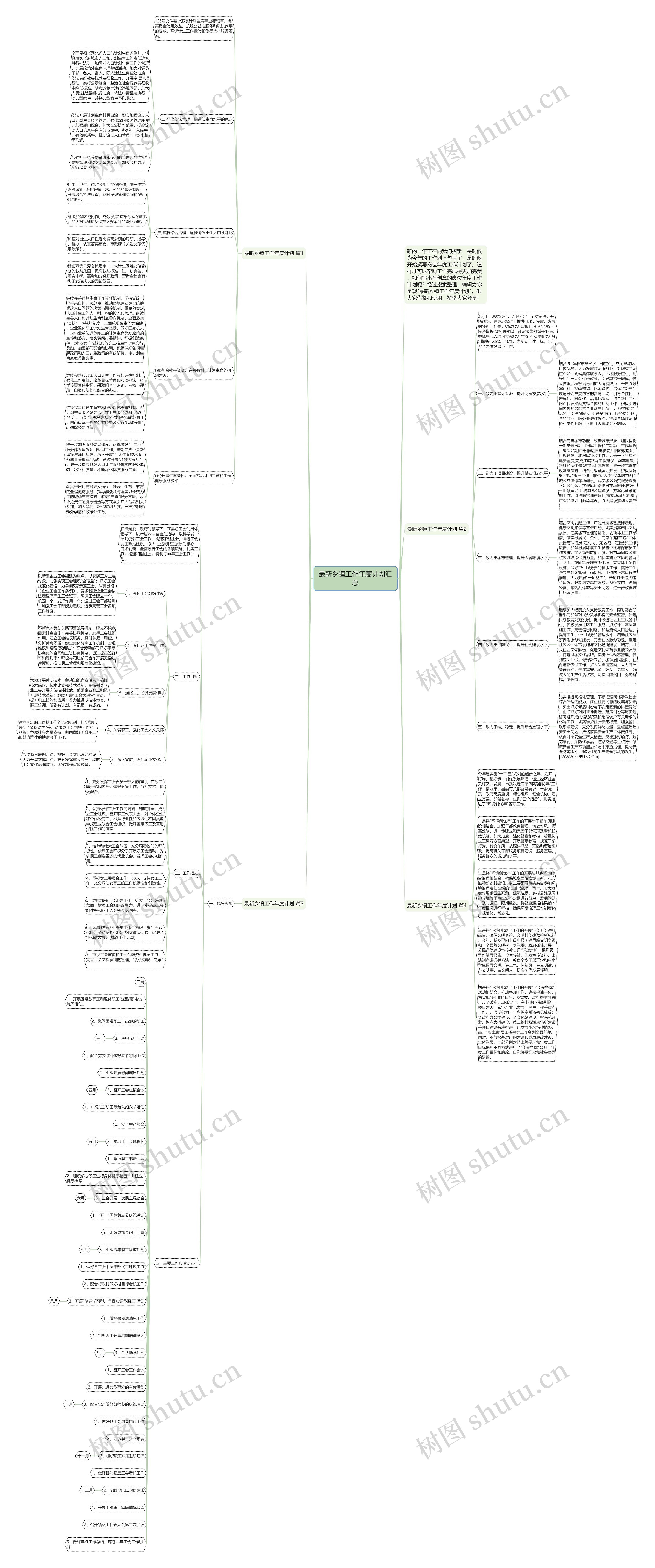 最新乡镇工作年度计划汇总思维导图