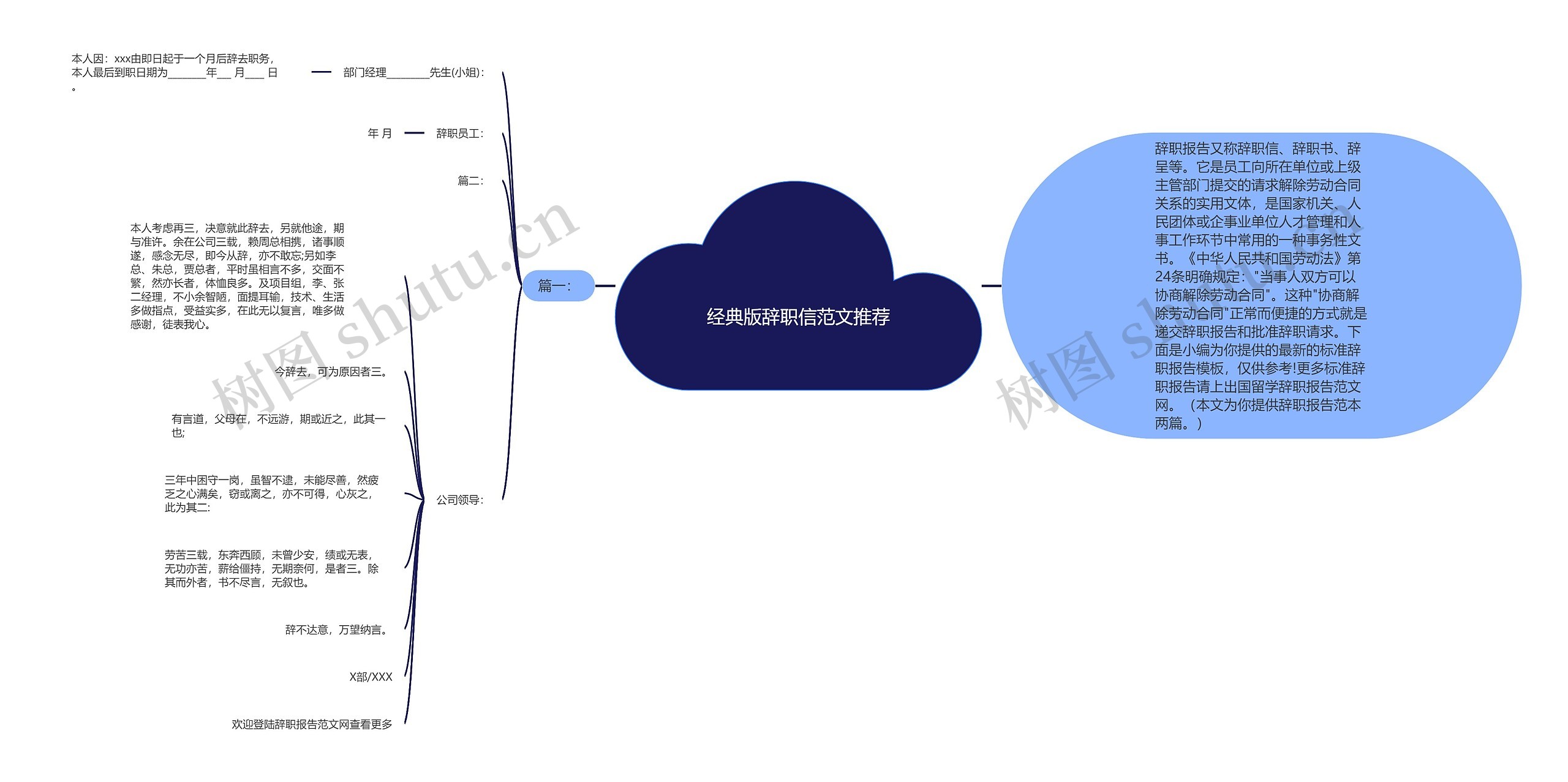 经典版辞职信范文推荐思维导图