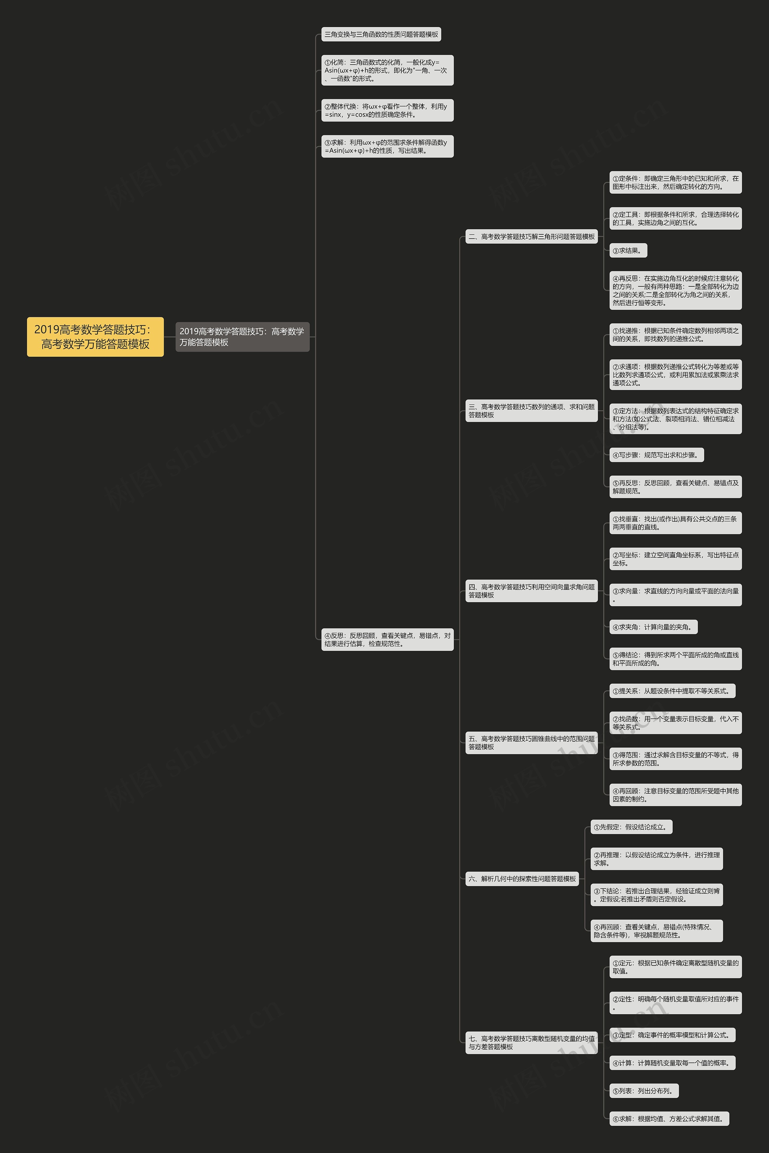 2019高考数学答题技巧：高考数学万能答题思维导图