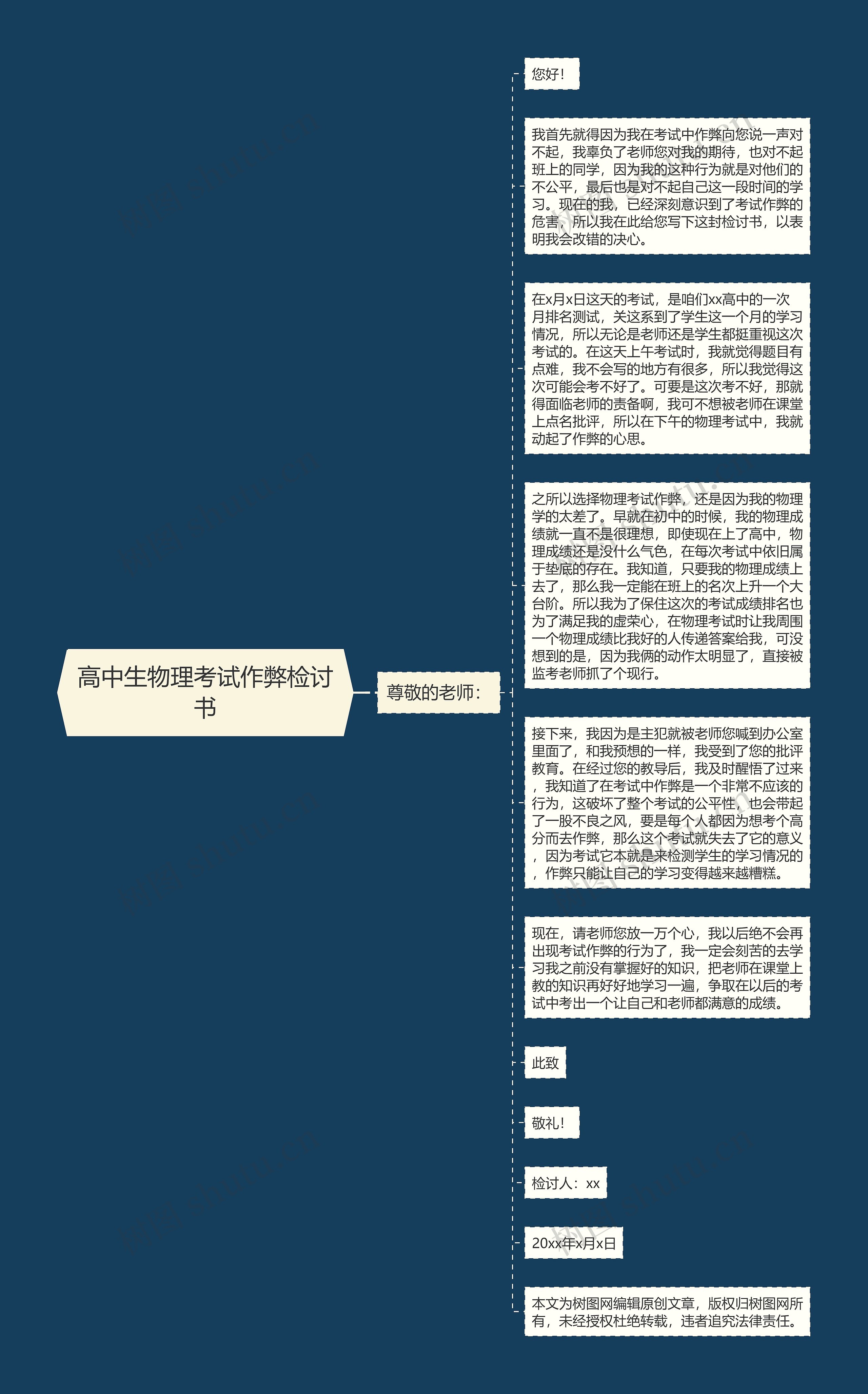 高中生物理考试作弊检讨书