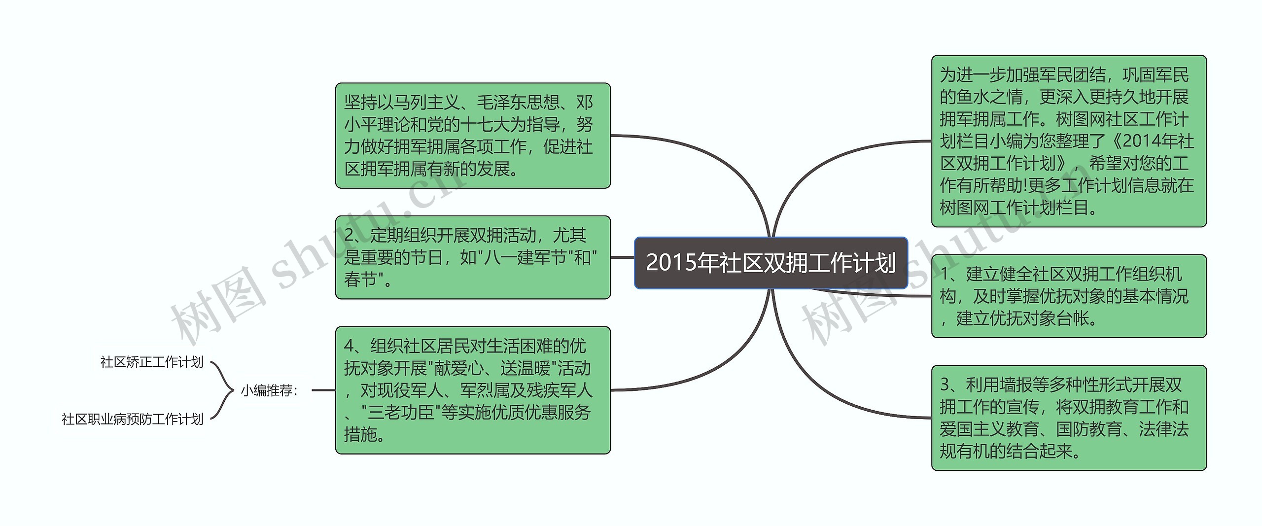 2015年社区双拥工作计划