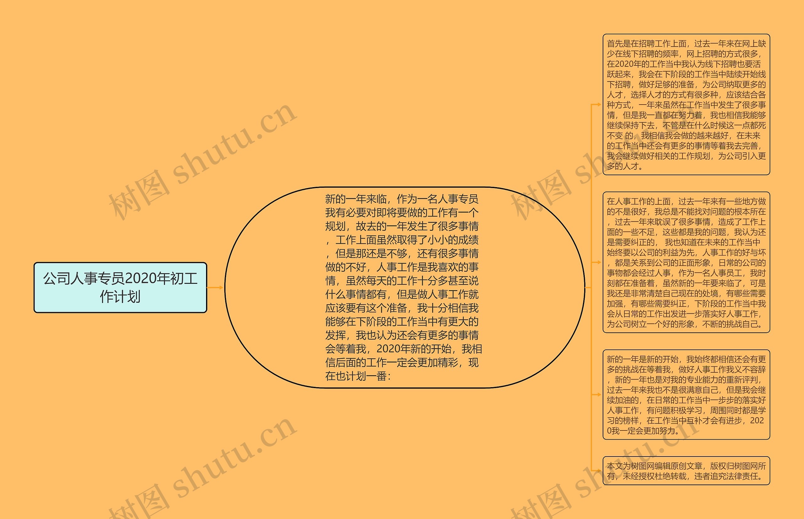 公司人事专员2020年初工作计划思维导图