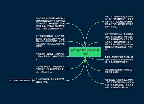 高二尖子生谈学好英语的方法