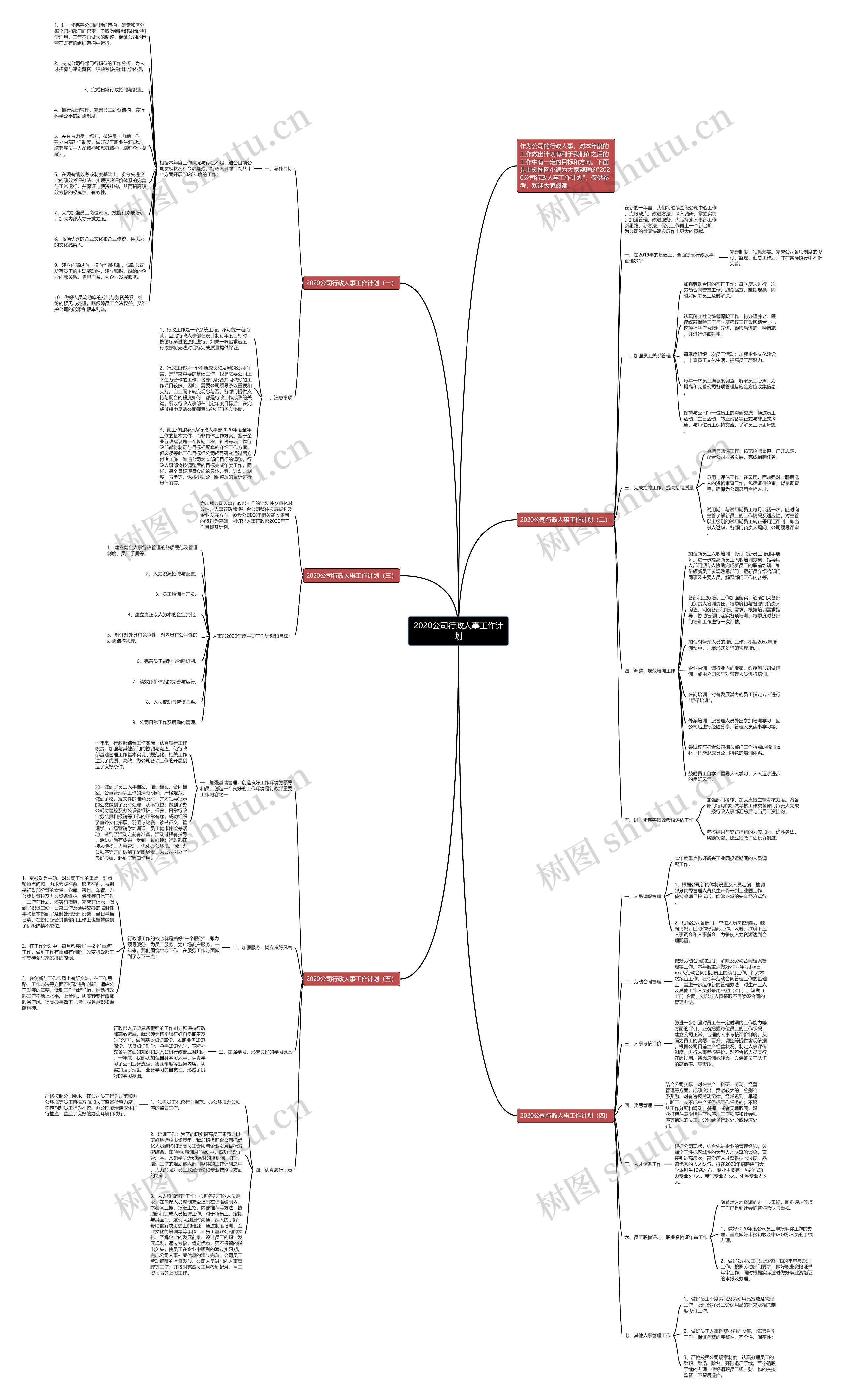 2020公司行政人事工作计划思维导图