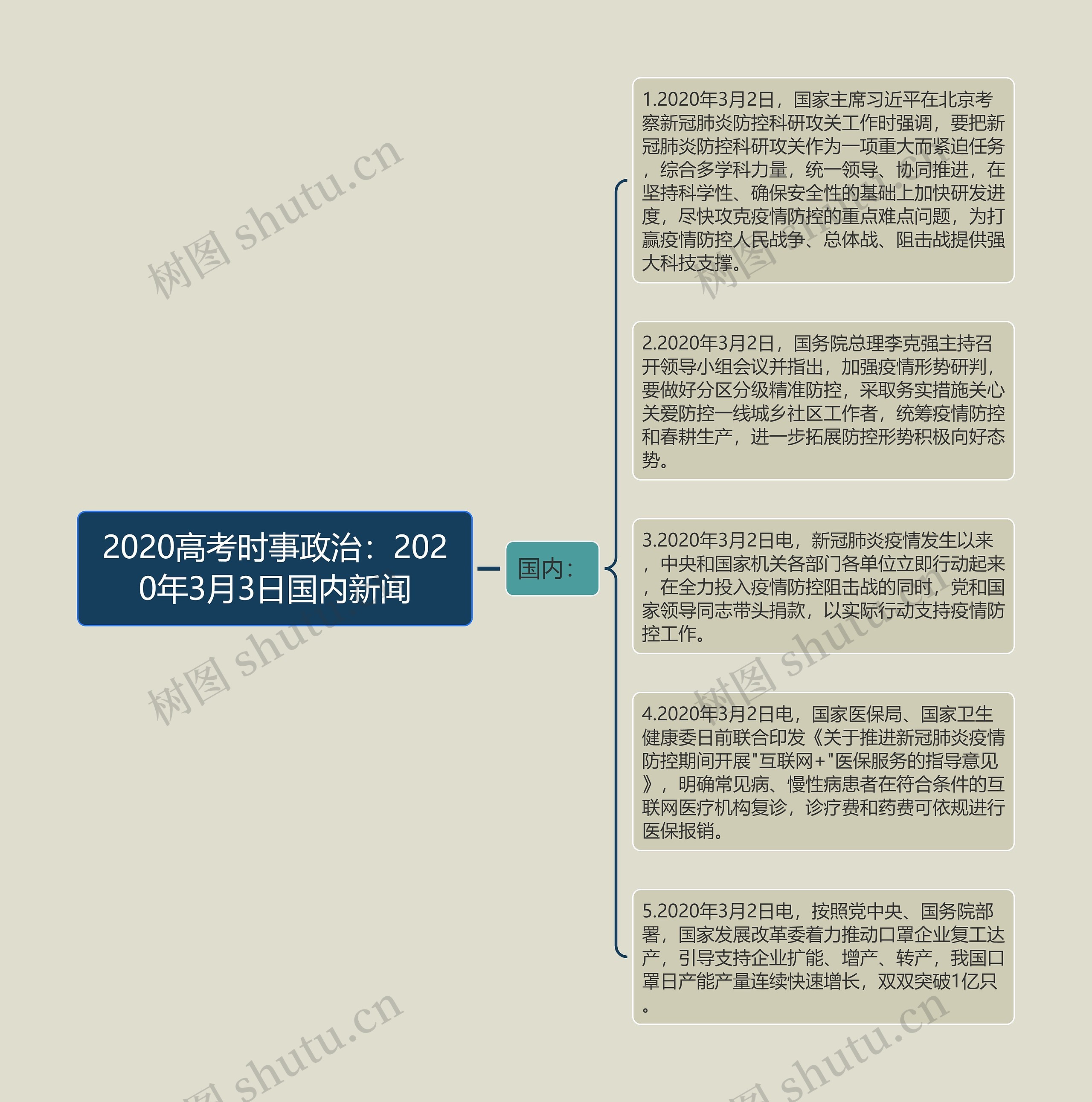 2020高考时事政治：2020年3月3日国内新闻思维导图