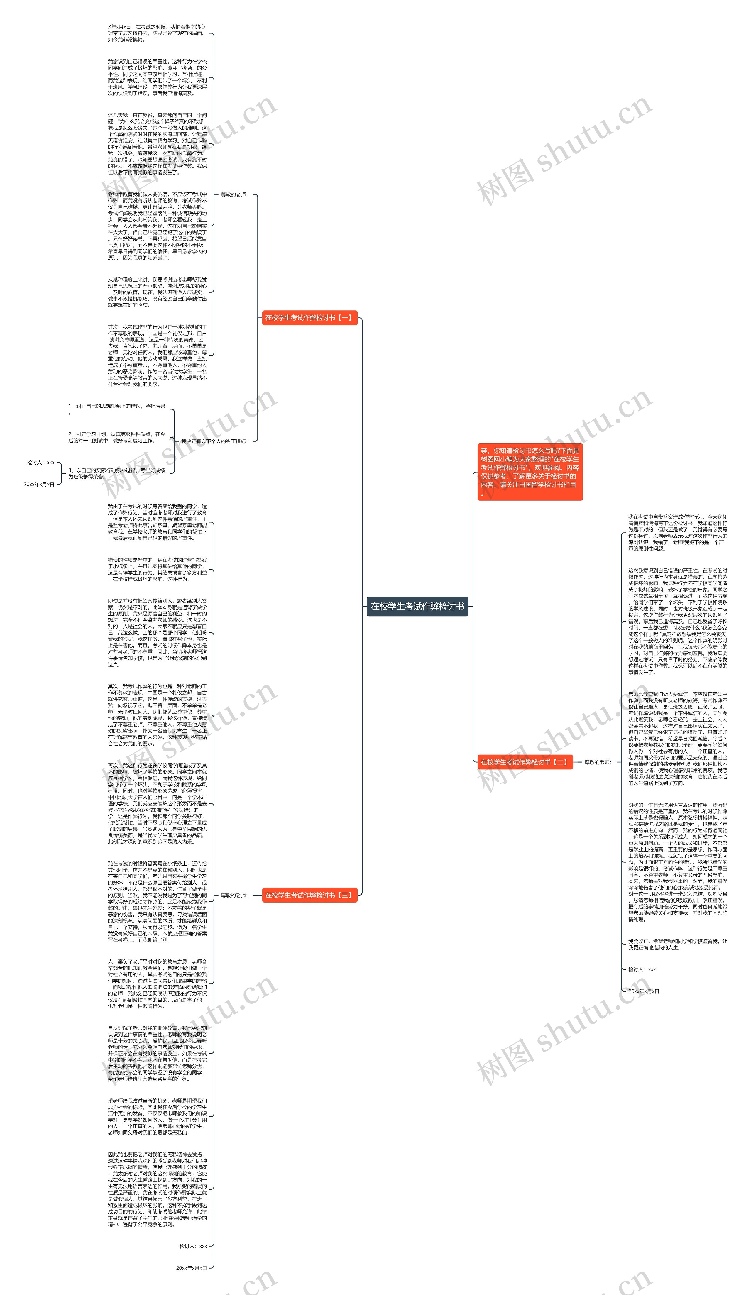 在校学生考试作弊检讨书思维导图