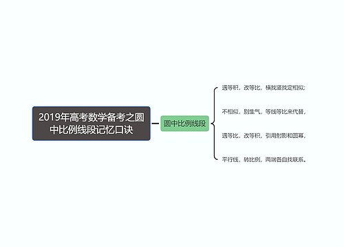 2019年高考数学备考之圆中比例线段记忆口诀