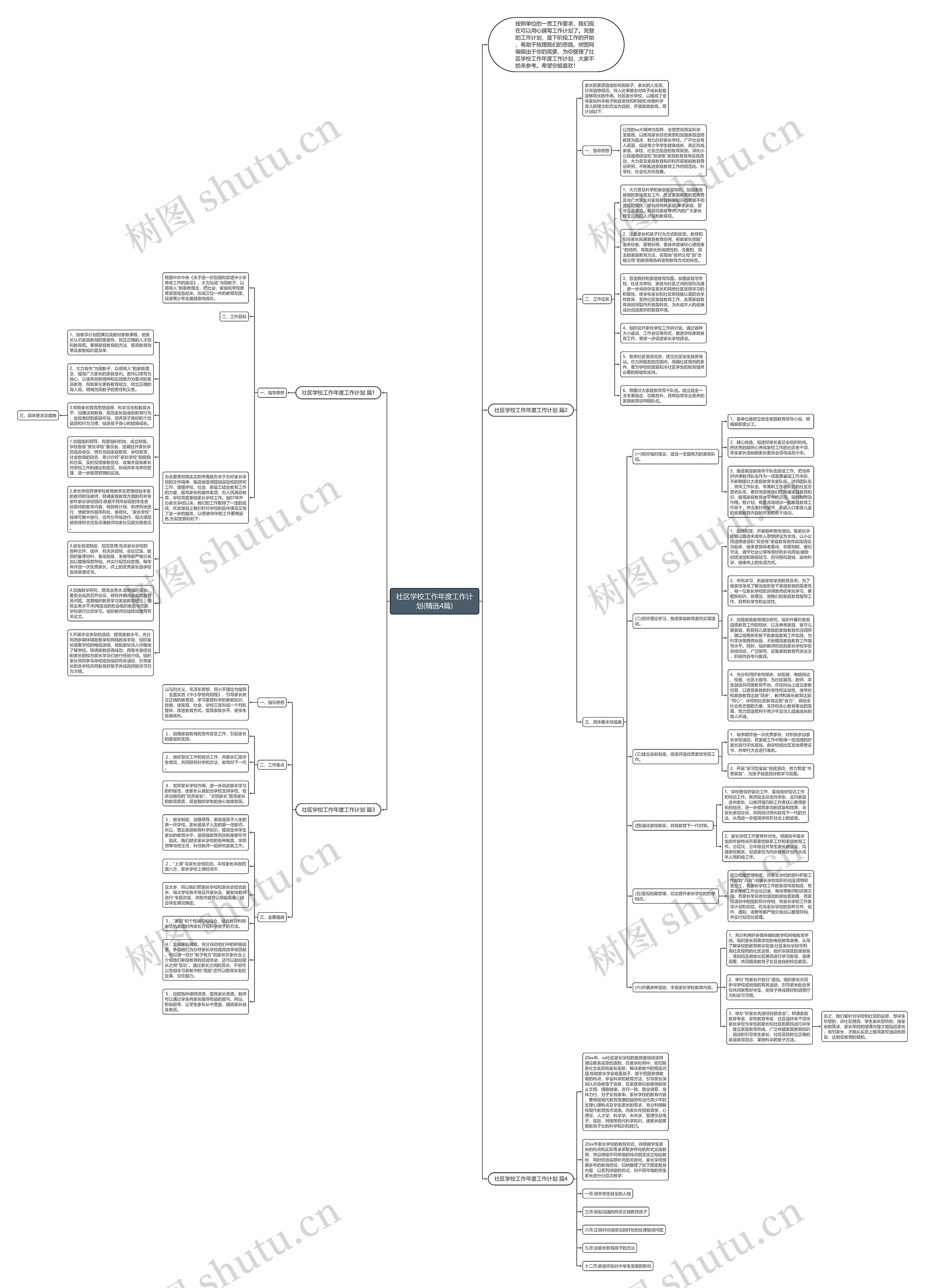 社区学校工作年度工作计划(精选4篇)思维导图