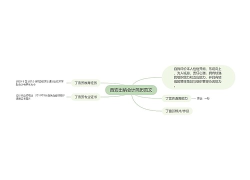 西安出纳会计简历范文