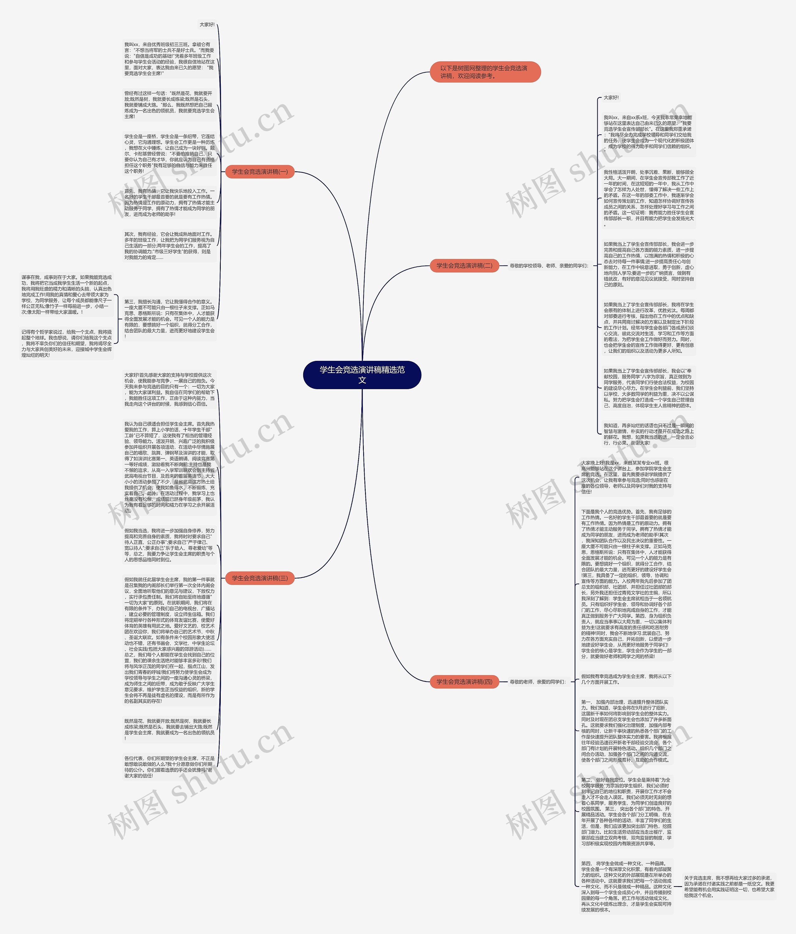 学生会竞选演讲稿精选范文思维导图