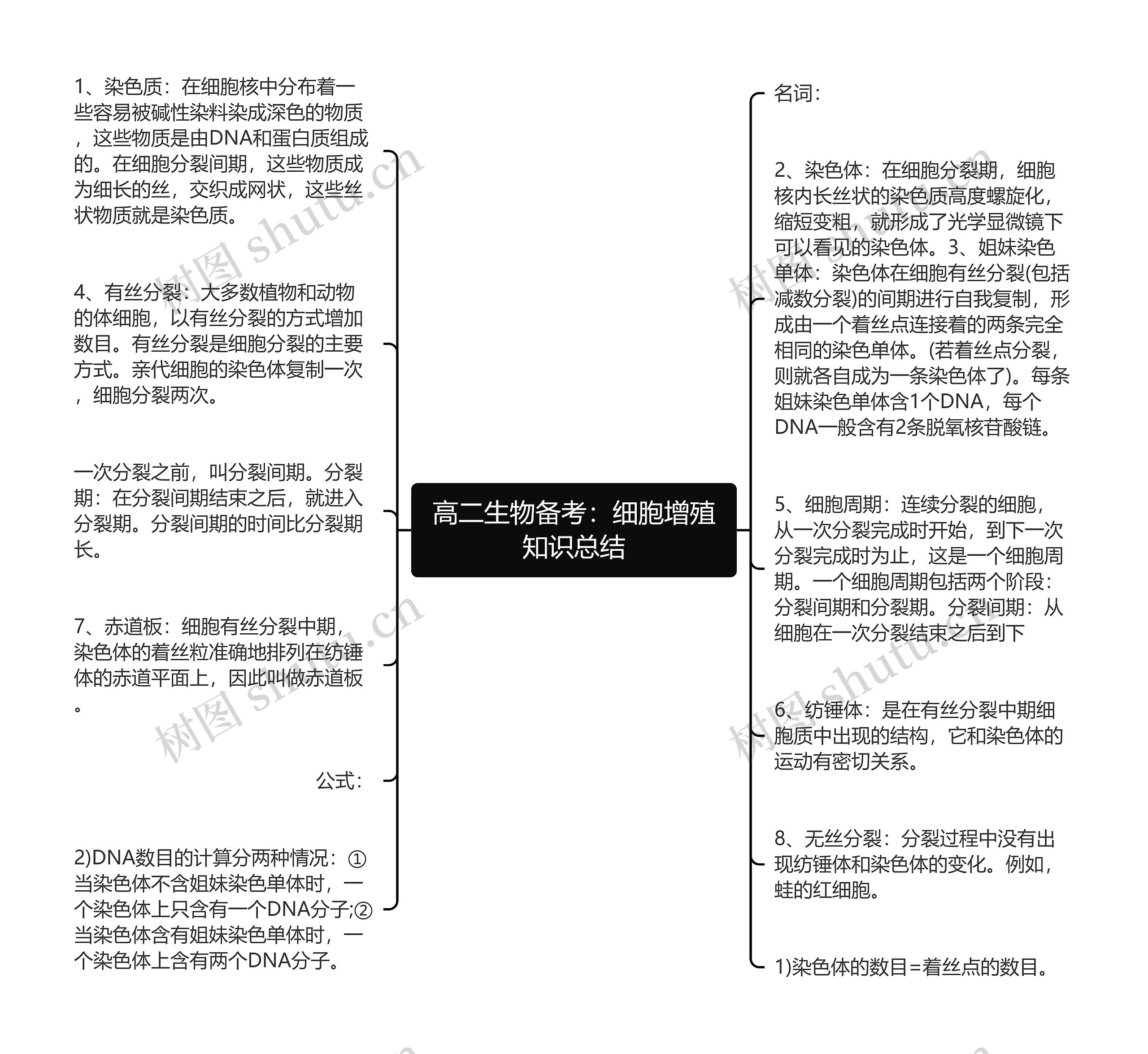 高二生物备考：细胞增殖知识总结思维导图